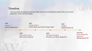Timeline
I start my artistic and design journey from high school, and continually keep update with new practices,
experience , trends and technologies.
1983
Explorer
Land on Planet Earth
1998
High school student
Start to learn painting
2001
College student
Artistic design and Ceramic design major
2005
Decoration Designer
First job in an interior design firm
2006
Designer
Taiping Carpets Ltd
Until now
Senior Designer&
Supervisor
Taiping Carpets Ltd
 