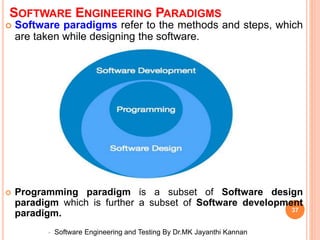 Software Development Subsets 1 18CS54 _Software Engineering and Testing _Introduction to CO PO ...