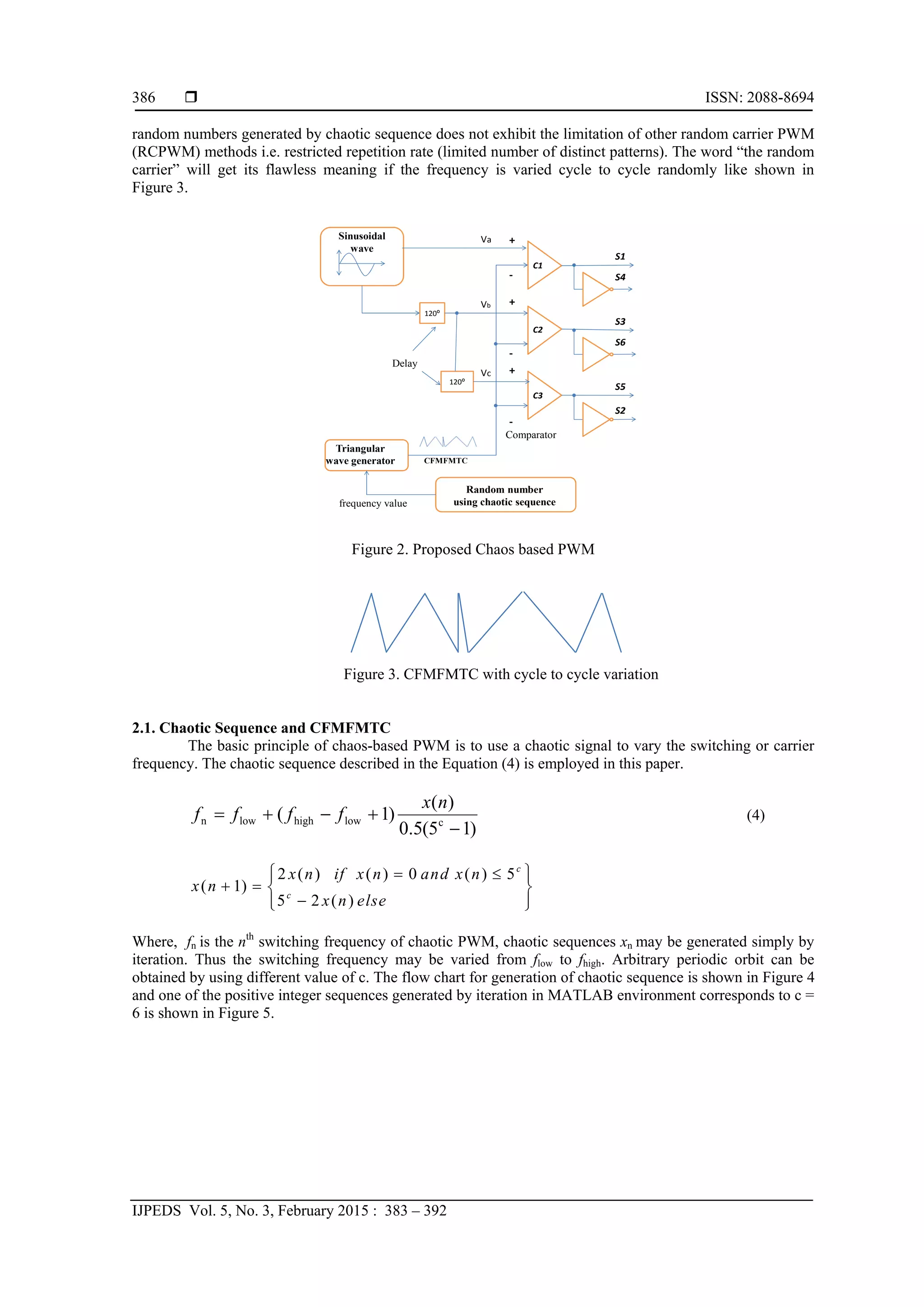  ISSN: 2088-8694
IJPEDS Vol. 5, No. 3, February 2015 : 383 – 392
386
random numbers generated by chaotic sequence does not exhibit the limitation of other random carrier PWM
(RCPWM) methods i.e. restricted repetition rate (limited number of distinct patterns). The word “the random
carrier” will get its flawless meaning if the frequency is varied cycle to cycle randomly like shown in
Figure 3.
C1
C2
C3
S1
S2
S3
S4
S6
S5
Sinusoidal
wave
120⁰
120⁰
Triangular
wave generator
Random number
using chaotic sequence
+
+
+
‐
‐
‐
frequency value
Comparator
Delay
CFMFMTC
Va
Vb
Vc
Figure 2. Proposed Chaos based PWM
Figure 3. CFMFMTC with cycle to cycle variation
2.1. Chaotic Sequence and CFMFMTC
The basic principle of chaos-based PWM is to use a chaotic signal to vary the switching or carrier
frequency. The chaotic sequence described in the Equation (4) is employed in this paper.
)15(5.0
)(
)1( clowhighlown


nx
ffff (4)
2 ( ) ( ) 0 ( ) 5
( 1)
5 2 ( )
c
c
x n if x n and x n
x n
x n else
   
   
  
Where, fn is the nth
switching frequency of chaotic PWM, chaotic sequences xn may be generated simply by
iteration. Thus the switching frequency may be varied from flow to fhigh. Arbitrary periodic orbit can be
obtained by using different value of c. The flow chart for generation of chaotic sequence is shown in Figure 4
and one of the positive integer sequences generated by iteration in MATLAB environment corresponds to c =
6 is shown in Figure 5.
 