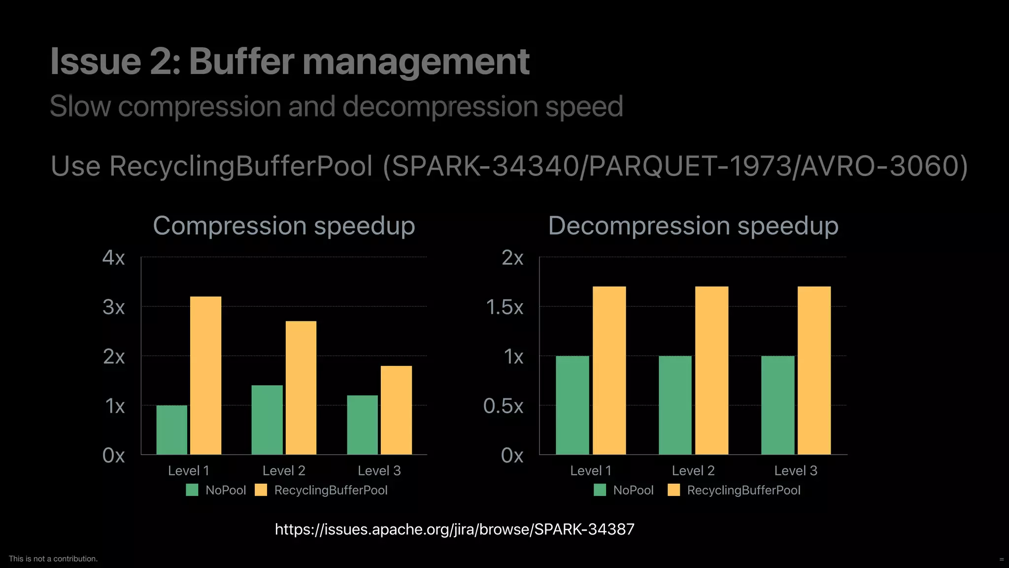 =
This is not a contribution.
Slow compression and decompression speed
Issue 2: Buffer management
Use RecyclingBufferPool (SPARK-34340/PARQUET-1973/AVRO-3060)
Compression speedup
0x
1x
2x
3x
4x
Level 1 Level 2 Level 3
NoPool RecyclingBufferPool
https://issues.apache.org/jira/browse/SPARK-34387
Decompression speedup
0x
0.5x
1x
1.5x
2x
Level 1 Level 2 Level 3
NoPool RecyclingBufferPool
 