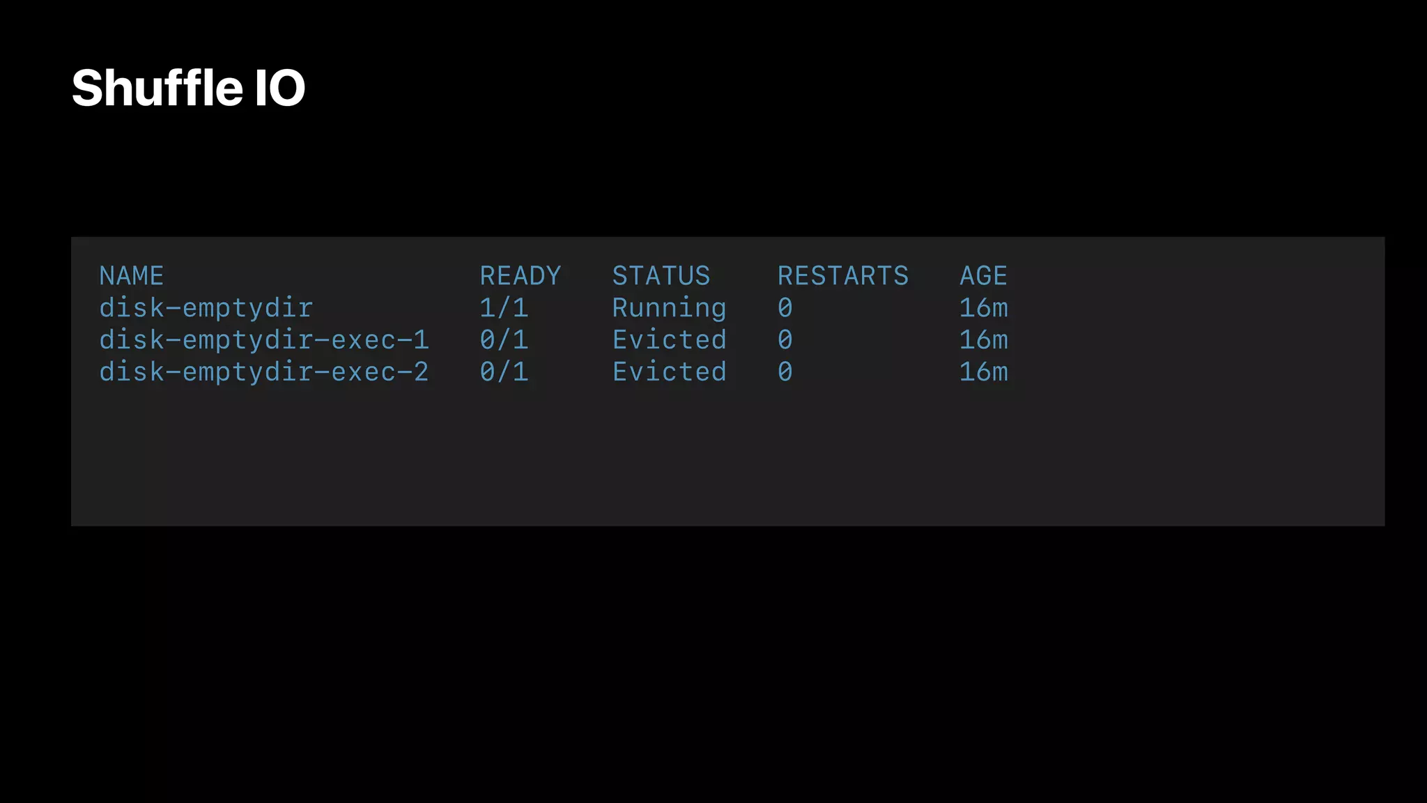 Shuffle IO
NAME READY STATUS RESTARTS AGE


disk-emptydir 1/1 Running 0 16m


disk-emptydir-exec-1 0/1 Evicted 0 16m


disk-emptydir-exec-2 0/1 Evicted 0 16m
 
