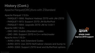 The Rise of ZStandard: Apache Spark/Parquet/ORC/Avro | PDF