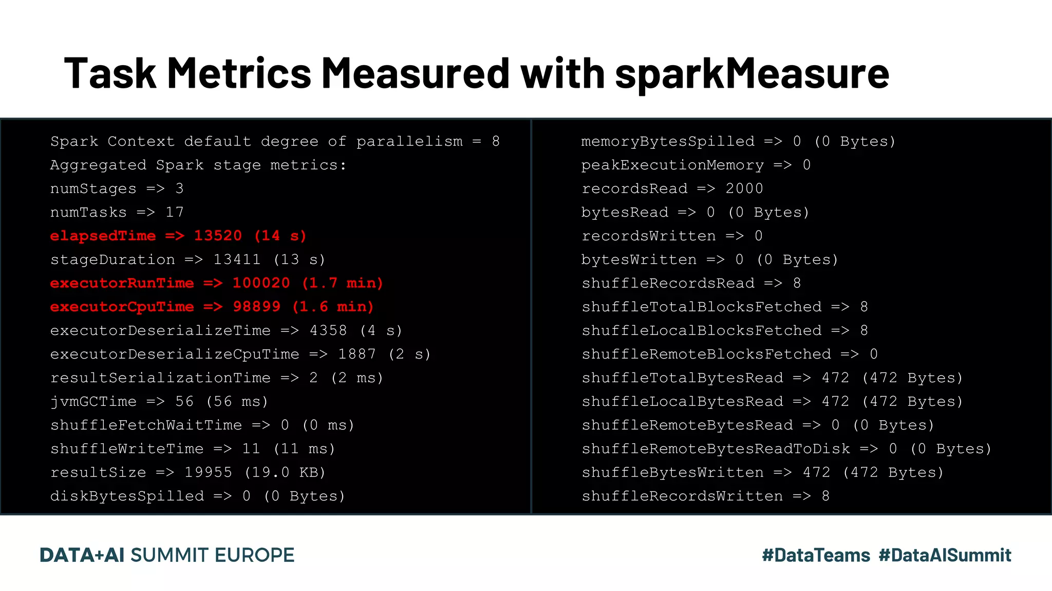 Task Metrics Measured with sparkMeasure 14#UnifiedDataAnalytics #SparkAISummit • Spark Context default degree of parallelism = 8 • Aggregated Spark stage metrics: • numStages => 3 • numTasks => 17 • elapsedTime => 13520 (14 s) • stageDuration => 13411 (13 s) • executorRunTime => 100020 (1.7 min) • executorCpuTime => 98899 (1.6 min) • executorDeserializeTime => 4358 (4 s) • executorDeserializeCpuTime => 1887 (2 s) • resultSerializationTime => 2 (2 ms) • jvmGCTime => 56 (56 ms) • shuffleFetchWaitTime => 0 (0 ms) • shuffleWriteTime => 11 (11 ms) • resultSize => 19955 (19.0 KB) • diskBytesSpilled => 0 (0 Bytes) • memoryBytesSpilled => 0 (0 Bytes) • peakExecutionMemory => 0 • recordsRead => 2000 • bytesRead => 0 (0 Bytes) • recordsWritten => 0 • bytesWritten => 0 (0 Bytes) • shuffleRecordsRead => 8 • shuffleTotalBlocksFetched => 8 • shuffleLocalBlocksFetched => 8 • shuffleRemoteBlocksFetched => 0 • shuffleTotalBytesRead => 472 (472 Bytes) • shuffleLocalBytesRead => 472 (472 Bytes) • shuffleRemoteBytesRead => 0 (0 Bytes) • shuffleRemoteBytesReadToDisk => 0 (0 Bytes) • shuffleBytesWritten => 472 (472 Bytes) • shuffleRecordsWritten => 8 