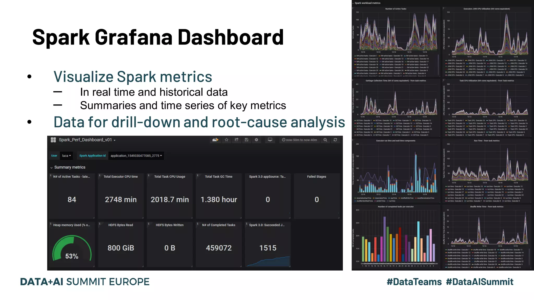 Spark Grafana Dashboard • Visualize Spark metrics – In real time and historical data – Summaries and time series of key metrics • Data for drill-down and root-cause analysis 17#UnifiedDataAnalytics #SparkAISummit 