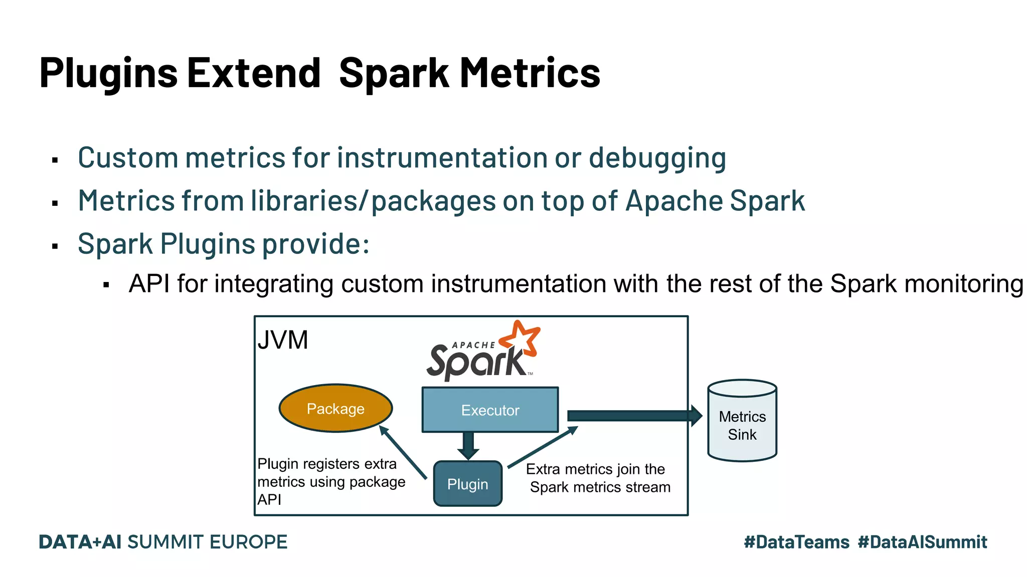 Plugins Extend Spark Metrics ▪ Custom metrics for instrumentation or debugging ▪ Metrics from libraries/packages on top of Apache Spark ▪ Spark Plugins provide: ▪ API for integrating custom instrumentation with the rest of the Spark monitoring ExecutorPackage Plugin Plugin registers extra metrics using package API Extra metrics join the Spark metrics stream JVM Metrics Sink 
