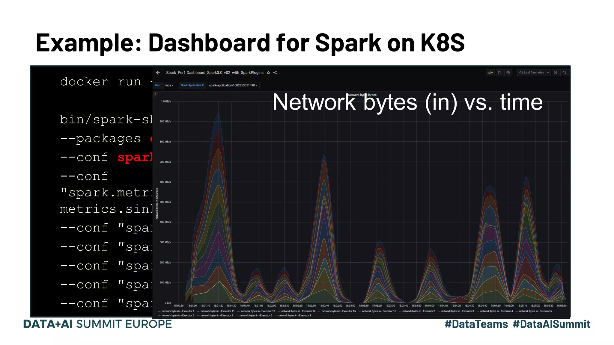 • docker run --network=host -d lucacanali/spark-dashboard:v01 • bin/spark-shell --master k8s://https:... • --packages ch.cern.sparkmeasure:spark-plugins_2.12:0.1 • --conf spark.plugins=ch.cern.CgroupMetrics • --conf "spark.metrics.conf.*.sink.graphite.class"="org.apache.spark. metrics.sink.GraphiteSink" • --conf "spark.metrics.conf.*.sink.graphite.host"=`hostname` • --conf "spark.metrics.conf.*.sink.graphite.port"=2003 • --conf "spark.metrics.conf.*.sink.graphite.period"=10 • --conf "spark.metrics.conf.*.sink.graphite.unit"=seconds • --conf "spark.metrics.conf.*.sink.graphite.prefix"="luca" Example: Dashboard for Spark on K8S Network bytes (in) vs. time 
