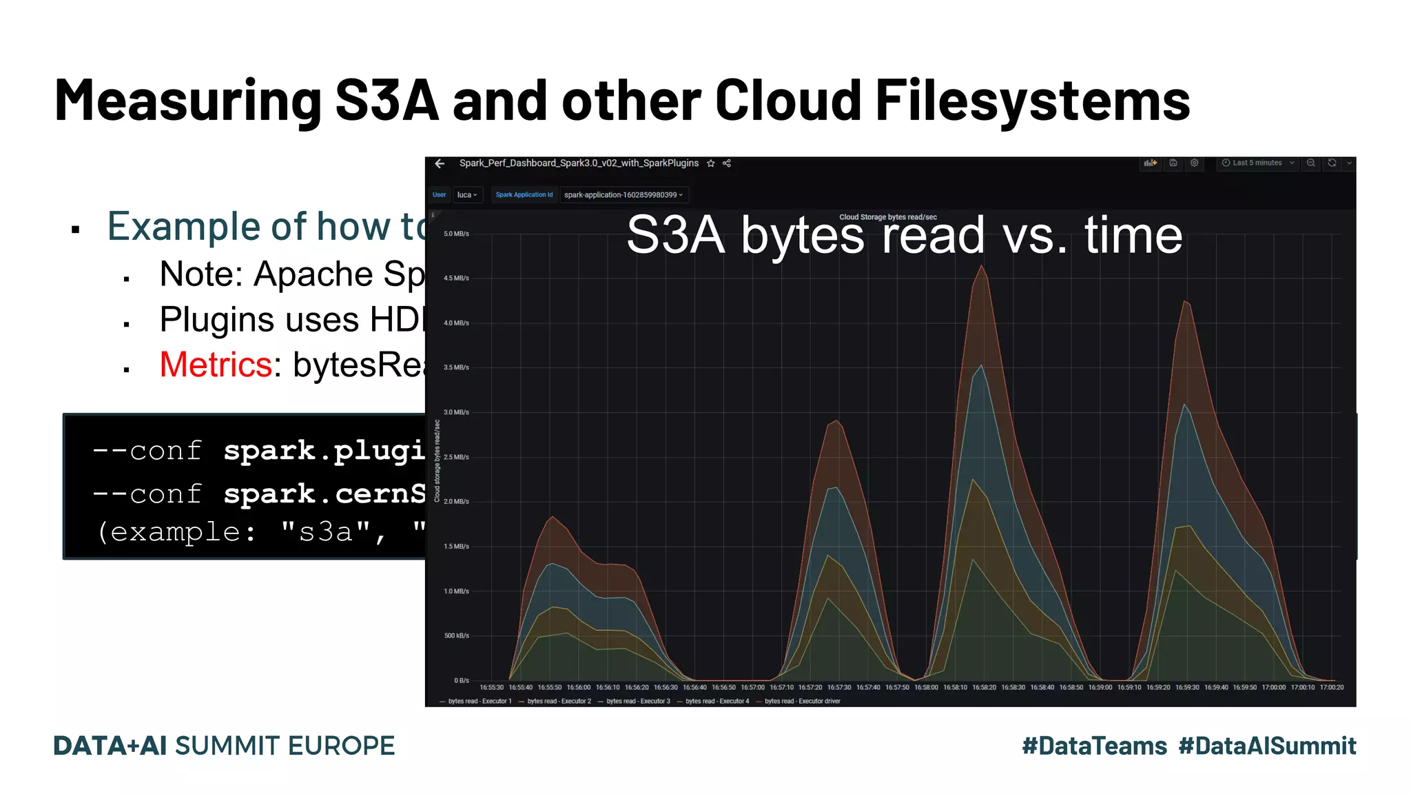 Measuring S3A and other Cloud Filesystems ▪ Example of how to measure S3A throughput metrics ▪ Note: Apache Spark instruments only HDFS and local filesystem ▪ Plugins uses HDFS client API for Hadoop Compatible filesystems ▪ Metrics: bytesRead, bytesWritten, readOps, writeOps --conf spark.plugins=ch.cern.CloudFSMetrics --conf spark.cernSparkPlugin.cloudFsName=<name of the filesystem> (example: "s3a", "gs", "wasbs", "oci", "root", etc.) S3A bytes read vs. time 