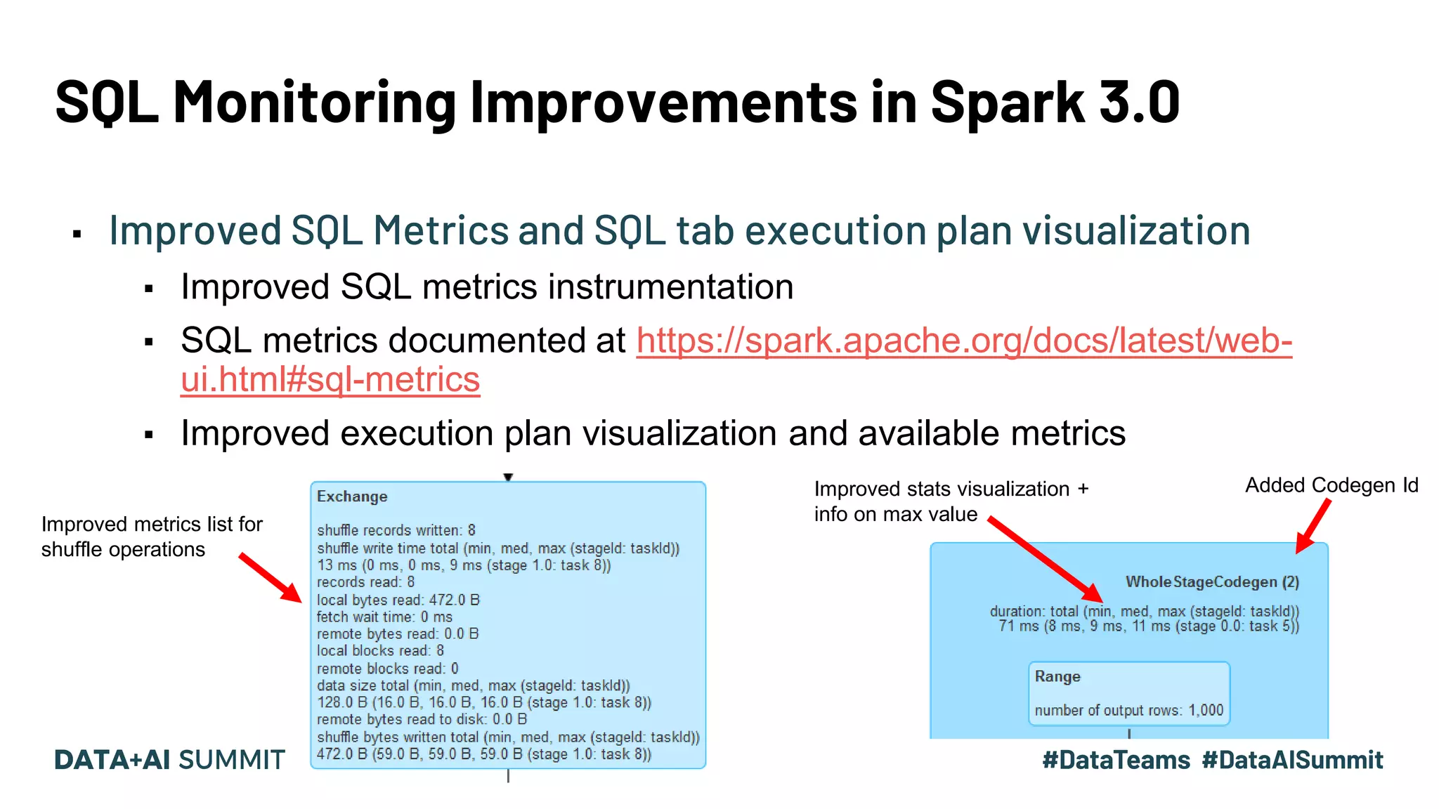 SQL Monitoring Improvements in Spark 3.0 ▪ Improved SQL Metrics and SQL tab execution plan visualization ▪ Improved SQL metrics instrumentation ▪ SQL metrics documented at https://spark.apache.org/docs/latest/web- ui.html#sql-metrics ▪ Improved execution plan visualization and available metrics Improved metrics list for shuffle operations Added Codegen IdImproved stats visualization + info on max value 