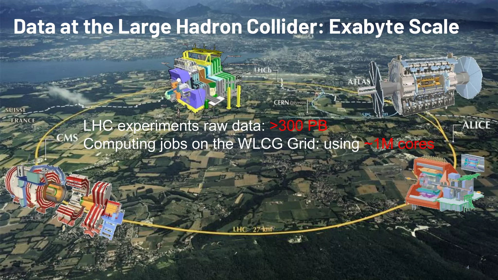 Data at the Large Hadron Collider: Exabyte Scale LHC experiments raw data: >300 PB Computing jobs on the WLCG Grid: using ~1M cores 4 