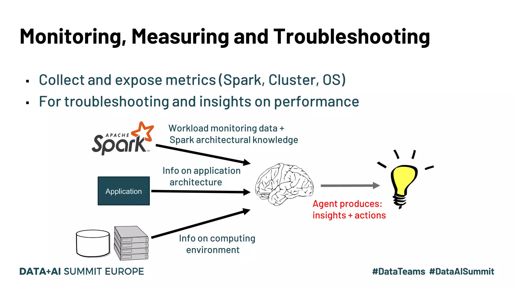 Monitoring, Measuring and Troubleshooting ▪ Collect and expose metrics (Spark, Cluster, OS) ▪ For troubleshooting and insights on performance Workload monitoring data + Spark architectural knowledge Application Info on application architecture Info on computing environment Agent produces: insights + actions 