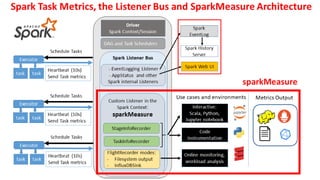 What is New with Apache Spark Performance Monitoring in Spark 3.0 Slide 12