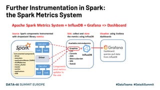 What is New with Apache Spark Performance Monitoring in Spark 3.0 Slide 15