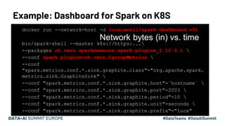 • docker run --network=host -d lucacanali/spark-dashboard:v01
• bin/spark-shell --master k8s://https:...
• --packages ch.c...