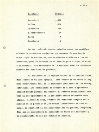 - 22 -
Accidente Decesos
Automóvil 4,200
Caídas 1,500
Incendios 560
Electrocutados 90
Rayos
Reactores 2
Se han realizado muchos estudios sobre los posibles
efectos de accidentes nucleares, •en comparación con los de
otros tipos de accidentes, con resultados similares a los de
rasmussen, pero su difusión no ha servido para disipar el miedo
a lo nuclear. Las reacciones de la sociedad ante los aconteci-
mientos son difíciles de predecir.
El accidente en la segunda unidad de la central Three
Mile Island es un buen ejemplo. Este evento es de hecho la pri
mera demostración real de la seguridad intrínseca de las nucleo
eléctricas, una combínación de errores de diseño y operación
originó fusión parcial del nic1eo, el reactor quedó inutilizado,
pero ni los operadores ni la población vecina sufrieron daño
alguno. A pesar de esto, ocurrió una verdadera campaña anti-
nuclear en la prensa y en 1os medios informativos de todo el
inundo, se cuestionó la nucleoelectricidad en general, proponién
dose que se suspendiera la operación de todos los reactores y
la construcción de los que estaban en proceso.
 