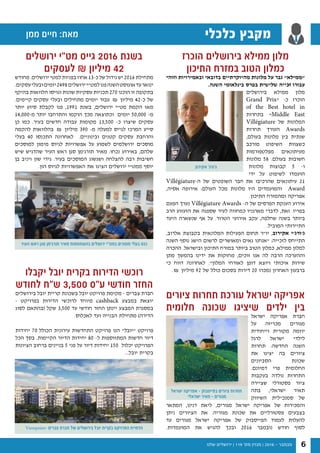 ‫שלנו‬ ‫ירושלים‬ | 119 '‫מס‬ ‫מגזין‬ | 2016 - ‫נובמבר‬ 6
‫ממן‬ ‫חיים‬ :‫מאת‬ ‫כלכלי‬ ‫מקבץ‬
‫הוכרז‬ ‫בירושלים‬ ‫ממילא‬ ‫מלון‬
‫התיכון‬ ‫במזרח‬ ‫הטוב‬ ‫כמלון‬
‫וזוהי‬ ‫ובאמירויות‬ ‫בדובאי‬ ‫מהיוקרתיים‬ ‫מלונות‬ ‫על‬ ‫גבר‬ "‫"ממילא‬
.‫השנה‬ ‫בינלאומי‬ ‫בפרס‬ ‫שלישית‬ ‫זכייה‬ ‫עבורו‬
‫בירושלים‬ ‫ממילא‬ ‫מלון‬
Grand Prix“ -‫כ‬ ‫הוכרז‬
of the Best hotel in
‫בתחרות‬ ”Middle East
Villégiature ‫של‬ ‫המלונות‬
‫תחרות‬ ‫העורך‬ Awards
,‫בעולם‬ ‫מלונות‬ ‫בין‬ ‫שנתית‬
‫מורכב‬ ‫השיפוט‬ ‫כשצוות‬
‫מפלטפורמות‬ ‫מעיתונאים‬
‫מלונות‬ 58 .‫בעולם‬ ‫חשובות‬
‫מלונות‬ ‫קבוצות‬ 5 -‫ו‬
‫ידי‬ ‫על‬ ‫לשיפוט‬ ‫הועמדו‬
Villégiature-‫ה‬ ‫של‬ ‫השופטים‬ ‫חבר‬ ‫את‬ ‫שהרכיבו‬ ‫עיתונאים‬ 21
,‫אסיה‬ ‫אירופה‬ :‫העולם‬ ‫מכל‬ ‫מלונות‬ ‫היו‬ ‫והמועמדים‬ Award
.‫התיכון‬ ‫ומהמזרח‬ ‫אפריקה‬
‫הפעם‬ ‫נערך‬ Villégiature Awards -‫ה‬ ‫של‬ ‫הפרסים‬ ‫הענקת‬ ‫אירוע‬
‫הרב‬ ‫הזעזוע‬ ‫את‬ ‫שספגה‬ ‫לעיר‬ ‫כמחווה‬ ‫מארגניו‬ ‫לדברי‬ ,‫זאת‬ .‫בפריז‬
‫היעד‬ ‫שנשארה‬ ‫אף‬ ‫על‬ .‫הטרור‬ ‫אירועי‬ ‫עקב‬ ,‫שחלפה‬ ‫בשנה‬ ‫ביותר‬
.‫המוביל‬ ‫התיירותי‬
,‫אלרוב‬ ‫בקבוצת‬ ‫המלונאית‬ ‫הפעילות‬ ‫תחום‬ ‫יו"ר‬ ,‫אקירוב‬ ‫ג'ורג'י‬
‫השנה‬ ‫נוסף‬ ‫הישג‬ ‫לרשום‬ ‫ומאושרים‬ ‫גאים‬ ‫"אנחנו‬ :‫לזכייה‬ ‫התייחס‬
‫ההכרה‬ .‫ובישראל‬ ‫התיכון‬ ‫במזרח‬ ‫ביותר‬ ‫הטוב‬ ‫כמלון‬ ,‫ממילא‬ ‫למלון‬
‫מתן‬ ‫בהמשך‬ ‫ידינו‬ ‫את‬ ‫מחזקות‬ ,‫זוכים‬ ‫אנו‬ ‫לה‬ ‫הרבה‬ ‫וההערכה‬
‫כי‬ ‫דווח‬ ‫לאחרונה‬ ."‫המלון‬ ‫לאורחי‬ ‫דופן‬ ‫ויוצא‬ ‫איכותי‬ ‫שירות‬
.₪ ‫מיליון‬ 92 ‫של‬ ‫כולל‬ ‫בסכום‬ ‫דירות‬ 20 ‫נמכרו‬ ‫האחרון‬ ‫ברבעון‬
‫ציורים‬ ‫תחרות‬ ‫עורכת‬ ‫ישראל‬ ‫אפריקה‬
‫חלומית‬ ‫שכונה‬ ‫שיציגו‬ ‫ילדים‬ ‫בין‬
‫ישראל‬ ‫אפריקה‬ ‫חברת‬
‫על‬ ‫מכריזה‬ ‫מגורים‬
‫וייחודית‬ ‫מקורית‬ ‫יוזמה‬
‫לרגל‬ ‫ישראל‬ ‫לילדי‬
‫תחרות‬ :‫החדשה‬ ‫השנה‬
‫את‬ ‫יציגו‬ ‫בה‬ ‫ציורים‬
‫הסביונים‬ ‫שכונת‬
.‫דמיונם‬ ‫פרי‬ ‫החלומית‬
‫בעקבות‬ ‫נולדה‬ ‫התחרות‬
‫שציירה‬ ‫פסטורלי‬ ‫ציור‬
‫בתה‬ ,‫ישראלי‬ ‫תאיר‬
‫השיווק‬ ‫סמנכ"לית‬ ‫של‬
‫המתאר‬ ,‫דנינו‬ ‫ליאת‬ ,‫מגורים‬ ‫ישראל‬ ‫אפריקה‬ ‫של‬ ‫והמכירות‬
‫ניתן‬ ‫הציורים‬ ‫את‬ .‫מגוריה‬ ‫שכונת‬ ‫את‬ ‫פסטורליים‬ ‫בצבעים‬
‫עד‬ ‫מגורים‬ ‫ישראל‬ ‫אפריקה‬ ‫של‬ ‫הפייסבוק‬ ‫לעמוד‬ ‫להעלות‬
.‫המועמדות‬ ‫את‬ ‫להגיש‬ ‫ובכך‬ 2016 ‫נובמבר‬ ‫חודש‬ ‫לסוף‬
‫ירושלים‬ ‫מט"י‬ ‫גייס‬ 2016 ‫בשנת‬
‫לעסקים‬ ₪ ‫מיליון‬ 42
‫מחודש‬.‫ירושלים‬‫למטי‬‫בפניות‬‫אחוז‬13-‫כ‬‫של‬‫גידול‬‫יש‬2016‫מתחילת‬
.‫עסקים‬‫ובעלי‬‫יזמים‬2498‫ירושלים‬‫למט"י‬‫פנו‬‫השנה‬‫אוגוסט‬‫עד‬‫ינואר‬
‫בהיקף‬ ‫הלוואות‬ ‫וגויסו‬ ‫שונות‬ ‫עסקיות‬ ‫תכניות‬ 270 ‫הוכנו‬ ‫זו‬ ‫בתקופה‬
.‫קיימים‬ ‫עסקים‬ ‫ובעלי‬ ‫מתחילים‬ ‫יזמים‬ ‫עבור‬ ₪ ‫מיליון‬ 42-‫כ‬ ‫של‬
‫יותר‬ ‫סיוע‬ ‫לקבלת‬ ‫פנו‬ ,1991 ‫בשנת‬ ,‫ירושלים‬ ‫מט"י‬ ‫הקמת‬ ‫מאז‬
14,000-‫מ‬ ‫יותר‬ ‫והתרחבו‬ ‫הוקמו‬ ‫מכך‬ ‫ וכתוצאה‬ ‫יזמים‬ 50,000 -‫מ‬
‫כן‬ ‫כמו‬ .‫בעיר‬ ‫חדשים‬ ‫עבודה‬ ‫מקומות‬ 13,500 -‫כ‬ ‫שיצרו‬ ‫עסקים‬
‫להקמה‬ ‫בהלוואות‬ ₪ ‫מיליון‬ 390 -‫מ‬ ‫למעלה‬ ‫לגייס‬ ‫המרכז‬ ‫סייע‬
‫בעלי‬ 40 ‫התכנסו‬ ‫לאחרונה‬ .‫ובינוניים‬ ‫קטנים‬ ‫עסקים‬ ‫והרחבת‬
‫למוסכים‬ ‫מימון‬ ‫לגיוס‬ ‫אפשרויות‬ ‫על‬ ‫לשמוע‬ ‫ירושלמים‬ ‫מוסכים‬
‫שיש‬ ‫שהדגיש‬ ‫העיר‬ ‫ראש‬ ‫סגן‬ ‫תורג'מן‬ ‫מאיר‬ :‫נכחו‬ ‫באירוע‬ ,‫שלהם‬
‫בן‬ ‫ויניב‬ ‫שון‬ ‫גידי‬ .‫בעיר‬ ‫המוסכים‬ ‫ושגשוג‬ ‫להצלחה‬ ‫רבה‬ ‫חשיבות‬
.‫הון‬ ‫לגיוס‬ ‫האפשרויות‬ ‫את‬ ‫הציגו‬ ‫ירושלים‬ ‫ממט"י‬ ‫יוסף‬
‫יקבלו‬ ‫יובל‬ ‫בקרית‬ ‫הדירות‬ ‫רוכשי‬
‫לחודש‬ ‫ש"ח‬ 3,500 ‫ע"ס‬ ‫חודשי‬ ‫החזר‬
‫בירושלים‬ ‫יובל‬ ‫קריית‬ ‫בשכונת‬ ‫יובל‬ ‫פרויקט‬ ‫מקימת‬ - ‫צברים‬ ‫חברת‬
- ‫בפרויקט‬ ‫הדירות‬ ‫לרוכשי‬ ‫מיוחד‬ cashback ‫במבצע‬ ‫יוצאת‬
‫לסוג‬ ‫(בהתאם‬ ‫שקל‬ 3,500 ‫עד‬ ‫חודשי‬ ‫החזר‬ ‫יינתן‬ ‫המבצע‬ ‫במסגרת‬
.‫לאכלוס‬ ‫ועד‬ ‫הבנייה‬ ‫מתחילת‬ )‫הדירה‬
‫יחידות‬ 70 ‫הכולל‬ ‫עירונית‬ ‫התחדשות‬ ‫פרויקט‬ ‫הנו‬ "‫"יובל‬ ‫פרויקט‬
‫הכל‬ ‫בסך‬ .‫הקיימות‬ ‫הדיור‬ ‫יחידות‬ 80 -‫ל‬ ‫המתווספות‬ ‫חדשות‬ ‫דיור‬
‫הציונות‬ ‫ברחוב‬ ‫בניינים‬ 5 ‫פני‬ ‫על‬ ‫דיור‬ ‫יחידות‬ 150  ‫יכלול‬ ‫הפרויקט‬
...‫יובל‬ ‫בקרית‬
‫ישראל‬ ‫אפריקה‬ - ‫בפייסבוק‬ ‫ציורים‬ ‫תחרות‬
‫ישראלי‬ ‫תאיר‬ - ‫מגורים‬
‫אקירוב‬ '‫ג'ורג‬
‫העיר‬ ‫ראש‬ ‫סגן‬ ‫תורג'מן‬ ‫מאיר‬ ‫בהשתתפות‬ ‫ירושלים‬ ‫במט"י‬ ‫מוסכים‬ ‫בעלי‬ ‫כנס‬
Viewpoint- ‫צברים‬ ‫חברת‬ ‫של‬ ‫בירושלים‬ ‫יובל‬ ‫בקרית‬ ‫הפרויקט‬ ‫הדמיית‬
 