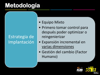 Metodología

                 • Equipo Mixto
                 • Primero tomar control para
                   después poder optimizar o
 Estrategia de     reingenierizar
 Implantación    • Expansión incremental en
                   varias dimensiones
                 • Gestión del cambio (Factor
                   Humano)
 
