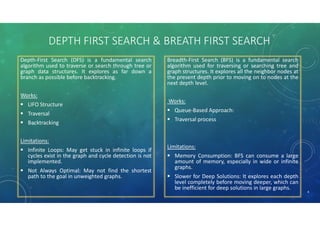 ITERATIVE DEEPNING DEPTH FIRST PPT SEARCH | PDF