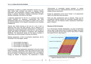 The K to 12 BASIC EDUCATION PROGRAM
21
Assessment is based on multiple information sources (e.g. pre-
tests, written tests, portfolios, and works in progress, teacher
observation, and conversation). Verbal or written feedback to the
learner is primarily descriptive. Feedback emphasizes strengths,
identifies challenges, and points to next steps.
A balanced assessment for the K to 12 curriculum also means
putting emphasis on assessing understanding and skills
development rather than on accumulation of content. This is one of
the recommendations of the research conducted by the University
of Melbourne.
Teacher also checks learning at the end of a unit or term to
determine how much has been learned. This is referred to as
assessment of learning (summative assessment).It is designed to
measure the learner achievement at the end of a unit or term to
gauge what he/she has learned in comparison with established
standards. The assessment results are the bases of grades or
marks which are communicated to learners and parents.
National assessment, a form of summative assessment, will be
conducted in four key stages, namely:
1. end of Grade3, key stage 1;
2. end of Grade 6, key stage 2;
3. end of Grade 10, key stage 3; and
4. End of Grade 12, key stage 4.
In addition to the usual assessment conducted at the end of each
level of schooling - elementary, junior high school and senior high
school, summative assessment in the national level is conducted at
the end of Grade 3, to determine the impact of the use of Mother
Tongue as medium of instruction. The assessment in Grade
12isconceived to accomplish several purposes, to assess
achievement of the K to 12standardsandto serve the purposes of a
college entrance examination.
Except for assessment at the end of Grade 3, all assessments
apply to the alternative learning system.
There are other assessments given to learners. These are the
Occupational Interest Inventory for Secondary Students given in
Grade seven and the National Career Assessment Examination
given in Grade 8.
Structure of the Curriculum
K to 12Curriculum includes Kindergarten, six years of elementary
and six years of high school which is divided into stages, four years
of junior high school and two years of senior high school. It follows
the model K+6+4+2. (See Figure 7).
Figure 9. Structure of the K to 12 Curriculum.
 