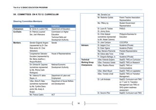The K to 12 BASIC EDUCATION PROGRAM
36
VII. COMMITTEES ON K TO 12 CURRICULUM
Steering Committee Members
Name Institution
Chairperson Br. Armin A. Luistro FSC Department of Education
Co-Chairs Dr. Patricia Licuanan
Sec. Joel Villanueva
Commission on Higher
Education
Technical Skills and
Development Authority
Members Senator Edgardo Angara
(represented by Dr. Dan
Rola and/or Dr. Chat
Sebastian)
Senate
Congressman Salvador
Escudero (represented by
Ms. Maria Josefina J.
Roque-Ricafort)
House of Representatives
Dir. Erlinda M. Capones
(sometimes represented
by Ms. Rhona Caoli-
Rodriguez)
National Economic
Development Authority
Mr. Valencio R. delos
Reyes, Jr.
Department of Labor and
Employment
USec. Alicia R. Bala
(sometimes represented
by Ms. Cynthia Diano
and/or Ms. Anely A.
Burgo)
Department of Social Welfare
and Development
Ms. France Castro ACT
Ms. Zenaida Lao
Mr. Redentor Quilala Parent Teacher Association
Representative
Ms. Tiffany Uy Student Government
Representative
Dr. Lauro B. Tacbas
Dr. Jimmy Soria
PASUC
Dr. Chito Salazar
(sometimes represented
by Mr. Wadel Cabrera)
Philippine Business for
Education
Dr. Jose Campos COCOPEA
Advisers Dr. Isagani Cruz Academe (Private)
Dr. Ester Ogena Academe (Public)
Rep. Mariano Piamonte Partylist Representative
Mr. Edicio dela Torre E-Net
Fr. Gregorio Bañaga, Jr. Academe (Private)
Technical
Working Group
Chairpersons
USec.Yolanda Quijano DepED, TWG on Curriculum
USec. Francisco Varela DepED, TWG on Research
USec. Rizalino Rivera DepED, TWG on
Communications
USec. Albert Muyot DepED, TWG on Legislation
ASec. Tonisito Umali DepED, TWG on Transition
Management
Dr. Lolit Andrada DepED, Curriculum sub-TWG
on 11 and 12, Transition
Management sub-TWG on
SHS system readiness
assessment
Dr. Socorro Pilor DepED, Curriculum sub-TWG
 