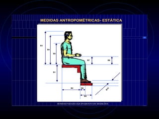 B1
B2
B3
B4
B5
B6B7
B8
B9
B
10
MEDIDAS ANTROPOMÉTRICASMEDIDAS ANTROPOMÉTRICAS-- ESTÁTICAESTÁTICA
HOMEM PARADOHOMEM PARADO--EQUIPAMENTO DE MEDIÇÕESEQUIPAMENTO DE MEDIÇÕES
 