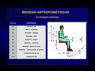 MEDIDAS ANTROPOMÉTRICAS
NA POSIÇÃO SENTADA
MEDIDA DESCRIÇÃO
B1 Assento- pé
B2 Sacro - poplítea
B3 Assento - cabeça
B4 Assento - olho
B5 Assento - ombro
B6 Assento - cotovelo
B7 Assento- altura da coxa
B8 Poplítea – extremidade do joelho
B9 Comprimento do pé
B10 Largura do pé
B1
B2
B3
B4
B5
B6B7
B8
B9
B
10
 