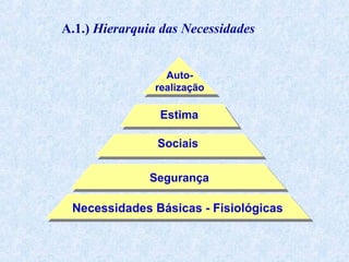 A.1.) Hierarquia das Necessidades
Autorealização

Estima
Sociais
Segurança

Necessidades Básicas - Fisiológicas

 