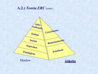 A.2.) Teoria ERC (cont.)

Autorealiza
ção
Estima
Sociai
s
Segura
nça
Fisioló
gicas

Maslow

to
scimen
Cre
to
namen
o
Relaci
nc
Existê

ia

Alderfer

 