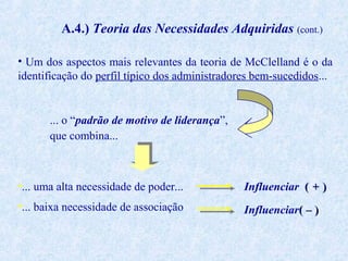 A.4.) Teoria das Necessidades Adquiridas (cont.)
• Um dos aspectos mais relevantes da teoria de McClelland é o da
identificação do perfil típico dos administradores bem-sucedidos...

... o “padrão de motivo de liderança”,
que combina...

•... uma alta necessidade de poder...

Influenciar ( + )

•... baixa necessidade de associação

Influenciar( – )

 
