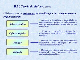B.3.) Teoria do Reforço (cont.)
• Existem quatro estratégias de modificação do comportamento
organizacional:
• Aumenta a frequência / intensidade do

Reforço positivo

Reforço negativo

Punição

Extinção

comportamento desejável, relacionando-o
com as consequências agradáveis da sua
ocorrência.

• Evita a consequência desagradável,
reforçando a ocorrência do comportamento
desejável.

• Diminui ou elimina um comportamento
indesejável pela aplicação
consequência desagradável.

de

uma

• Diminui ou elimina um comportamento
indesejável pela remoção
consequência agradável.

de

uma

 