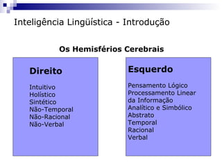 Inteligência Lingüística - Introdução
Os Hemisférios Cerebrais

Direito

Esquerdo

Intuitivo
Holístico
Sintético
Não-Temporal
Não-Racional
Não-Verbal

Pensamento Lógico
Processamento Linear
da Informação
Analítico e Simbólico
Abstrato
Temporal
Racional
Verbal

 