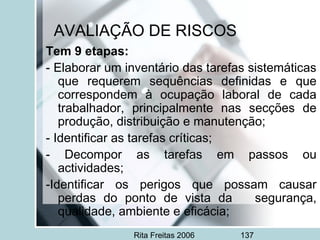 Rita Freitas 2006 137
AVALIAÇÃO DE RISCOS
Tem 9 etapas:
- Elaborar um inventário das tarefas sistemáticas
que requerem sequências definidas e que
correspondem à ocupação laboral de cada
trabalhador, principalmente nas secções de
produção, distribuição e manutenção;
- Identificar as tarefas críticas;
- Decompor as tarefas em passos ou
actividades;
-Identificar os perigos que possam causar
perdas do ponto de vista da segurança,
qualidade, ambiente e eficácia;
 