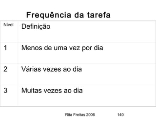 Rita Freitas 2006 140
Frequência da tarefa
Nível
Definição
1 Menos de uma vez por dia
2 Várias vezes ao dia
3 Muitas vezes ao dia
 