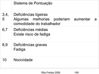 Rita Freitas 2006 149
Sistema de Pontuação
3,4,
5
Deficiências ligeiras
Algumas melhorias poderiam aumentar a
comodidade do trabalhador
6,7 Deficiências médias
Existe risco de fadiga
8,9 Deficiências graves
Fadiga
10 Nocividade
 