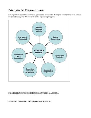 Principios del Cooperativismo:
El Cooperativismo se ha desarrollado gracias a las necesidades de ampliar las expectativas de vida de
los pobladores a partir del desarrollo de los siguientes principios:




PRIMER PRINCIPIO ADHESIÓN VOLUNTARIA Y ABIERTA:



SEGUNDO PRINCIPIO GESTIÓN DEMOCRÁTICA:
 
