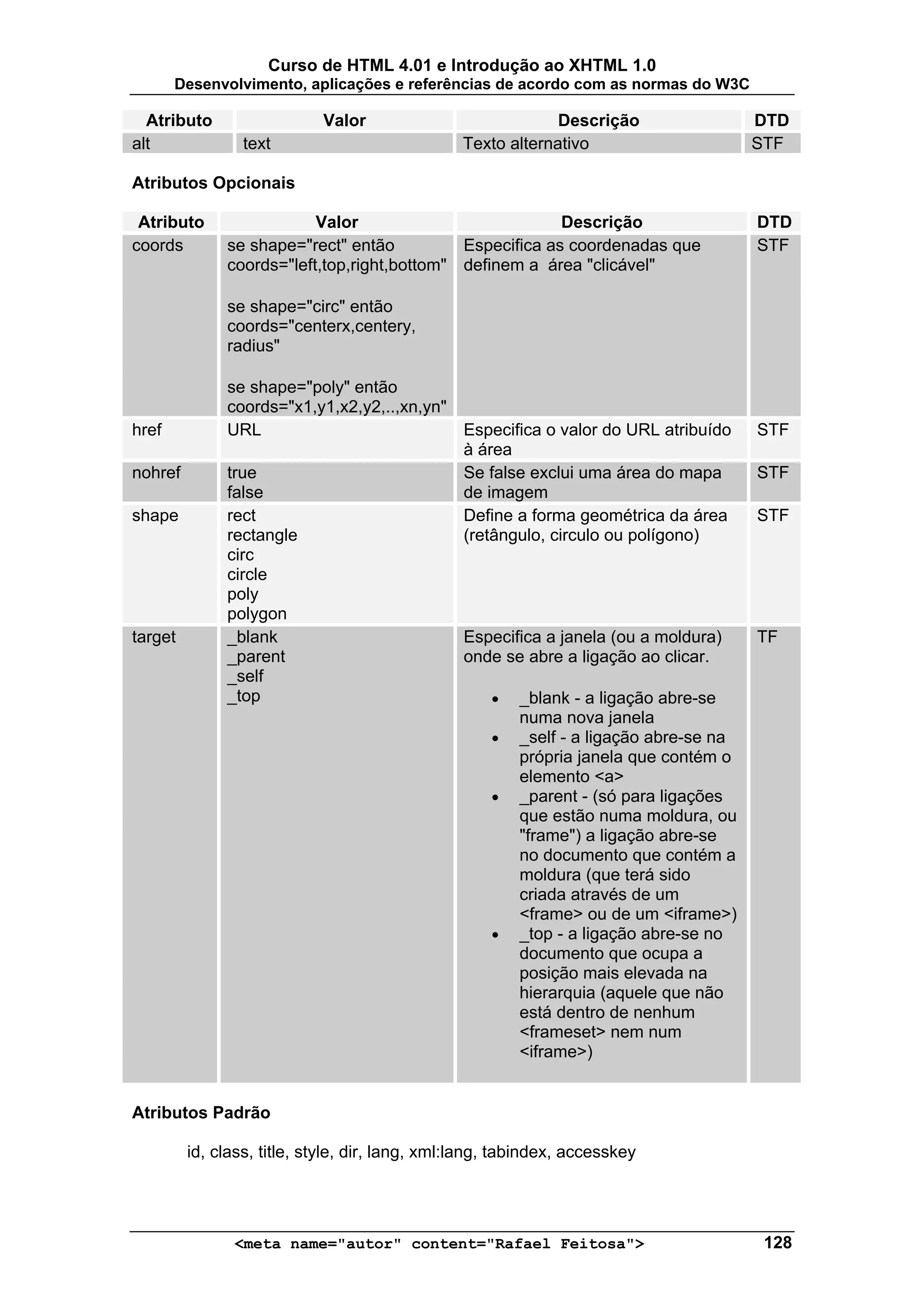 Curso de HTML 4.01 e Introdução ao XHTML 1.0
       Desenvolvimento, aplicações e referências de acordo com as normas do W3C

  Atributo                  Valor                            Descrição            DTD
alt              text                           Texto alternativo                 STF

Atributos Opcionais

 Atributo                 Valor                           Descrição               DTD
coords        se shape="rect" então          Especifica as coordenadas que        STF
              coords="left,top,right,bottom" definem a área "clicável"

              se shape="circ" então
              coords="centerx,centery,
              radius"

              se shape="poly" então
              coords="x1,y1,x2,y2,..,xn,yn"
href          URL                           Especifica o valor do URL atribuído   STF
                                            à área
nohref        true                          Se false exclui uma área do mapa      STF
              false                         de imagem
shape         rect                          Define a forma geométrica da área     STF
              rectangle                     (retângulo, circulo ou polígono)
              circ
              circle
              poly
              polygon
target        _blank                        Especifica a janela (ou a moldura)    TF
              _parent                       onde se abre a ligação ao clicar.
              _self
              _top                              • _blank - a ligação abre-se
                                                   numa nova janela
                                                • _self - a ligação abre-se na
                                                   própria janela que contém o
                                                   elemento <a>
                                                • _parent - (só para ligações
                                                   que estão numa moldura, ou
                                                   "frame") a ligação abre-se
                                                   no documento que contém a
                                                   moldura (que terá sido
                                                   criada através de um
                                                   <frame> ou de um <iframe>)
                                                • _top - a ligação abre-se no
                                                   documento que ocupa a
                                                   posição mais elevada na
                                                   hierarquia (aquele que não
                                                   está dentro de nenhum
                                                   <frameset> nem num
                                                   <iframe>)


Atributos Padrão

         id, class, title, style, dir, lang, xml:lang, tabindex, accesskey




               <meta name="autor" content="Rafael Feitosa">                       128
 