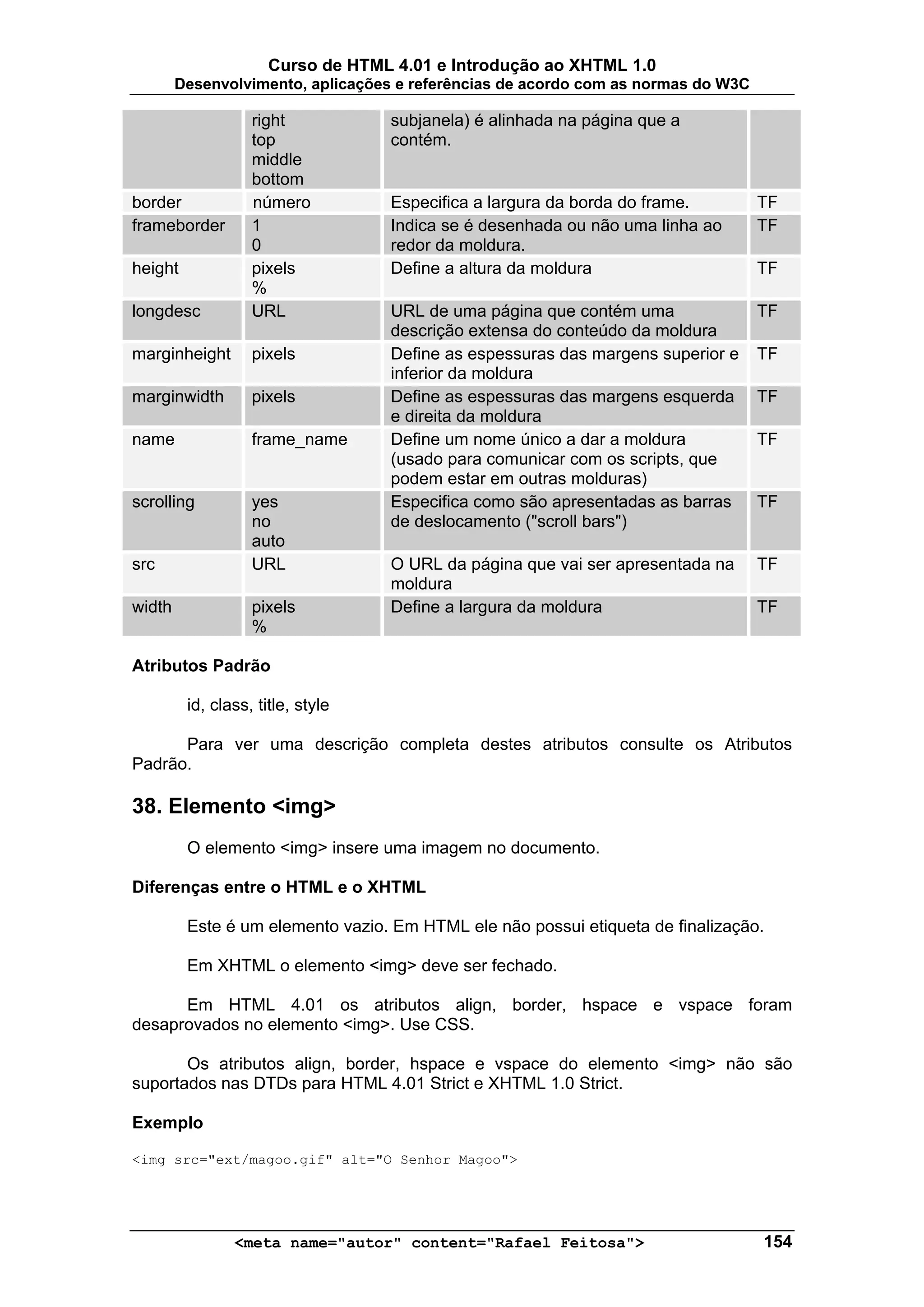 Curso de HTML 4.01 e Introdução ao XHTML 1.0
        Desenvolvimento, aplicações e referências de acordo com as normas do W3C

                   right           subjanela) é alinhada na página que a
                   top             contém.
                   middle
                   bottom
border             número          Especifica a largura da borda do frame.         TF
frameborder        1               Indica se é desenhada ou não uma linha ao       TF
                   0               redor da moldura.
height             pixels          Define a altura da moldura                      TF
                   %
longdesc           URL             URL de uma página que contém uma                TF
                                   descrição extensa do conteúdo da moldura
marginheight       pixels          Define as espessuras das margens superior e     TF
                                   inferior da moldura
marginwidth        pixels          Define as espessuras das margens esquerda       TF
                                   e direita da moldura
name               frame_name      Define um nome único a dar a moldura            TF
                                   (usado para comunicar com os scripts, que
                                   podem estar em outras molduras)
scrolling          yes             Especifica como são apresentadas as barras      TF
                   no              de deslocamento ("scroll bars")
                   auto
src                URL             O URL da página que vai ser apresentada na      TF
                                   moldura
width              pixels          Define a largura da moldura                     TF
                   %

Atributos Padrão

         id, class, title, style

      Para ver uma descrição completa destes atributos consulte os Atributos
Padrão.

38. Elemento <img>
         O elemento <img> insere uma imagem no documento.

Diferenças entre o HTML e o XHTML

         Este é um elemento vazio. Em HTML ele não possui etiqueta de finalização.

         Em XHTML o elemento <img> deve ser fechado.

      Em HTML 4.01 os atributos align, border, hspace e vspace foram
desaprovados no elemento <img>. Use CSS.

       Os atributos align, border, hspace e vspace do elemento <img> não são
suportados nas DTDs para HTML 4.01 Strict e XHTML 1.0 Strict.

Exemplo

<img src="ext/magoo.gif" alt="O Senhor Magoo">




                <meta name="autor" content="Rafael Feitosa">                       154
 