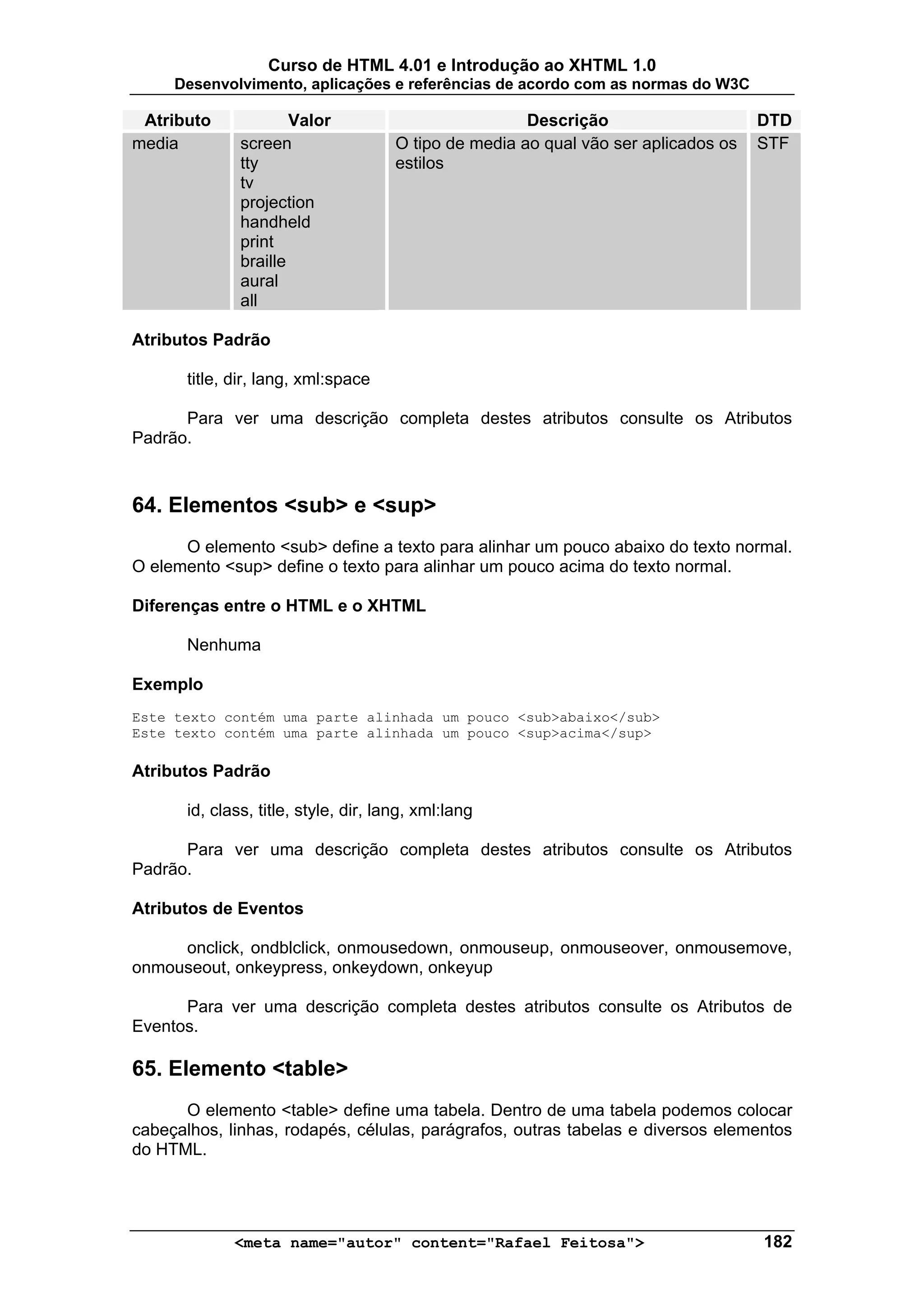 Curso de HTML 4.01 e Introdução ao XHTML 1.0
     Desenvolvimento, aplicações e referências de acordo com as normas do W3C

 Atributo              Valor                            Descrição                     DTD
media          screen                  O tipo de media ao qual vão ser aplicados os   STF
               tty                     estilos
               tv
               projection
               handheld
               print
               braille
               aural
               all

Atributos Padrão

       title, dir, lang, xml:space

      Para ver uma descrição completa destes atributos consulte os Atributos
Padrão.



64. Elementos <sub> e <sup>
      O elemento <sub> define a texto para alinhar um pouco abaixo do texto normal.
O elemento <sup> define o texto para alinhar um pouco acima do texto normal.

Diferenças entre o HTML e o XHTML

       Nenhuma

Exemplo
Este texto contém uma parte alinhada um pouco <sub>abaixo</sub>
Este texto contém uma parte alinhada um pouco <sup>acima</sup>

Atributos Padrão

       id, class, title, style, dir, lang, xml:lang

      Para ver uma descrição completa destes atributos consulte os Atributos
Padrão.

Atributos de Eventos

     onclick, ondblclick, onmousedown, onmouseup, onmouseover, onmousemove,
onmouseout, onkeypress, onkeydown, onkeyup

      Para ver uma descrição completa destes atributos consulte os Atributos de
Eventos.

65. Elemento <table>
      O elemento <table> define uma tabela. Dentro de uma tabela podemos colocar
cabeçalhos, linhas, rodapés, células, parágrafos, outras tabelas e diversos elementos
do HTML.




              <meta name="autor" content="Rafael Feitosa">                            182
 