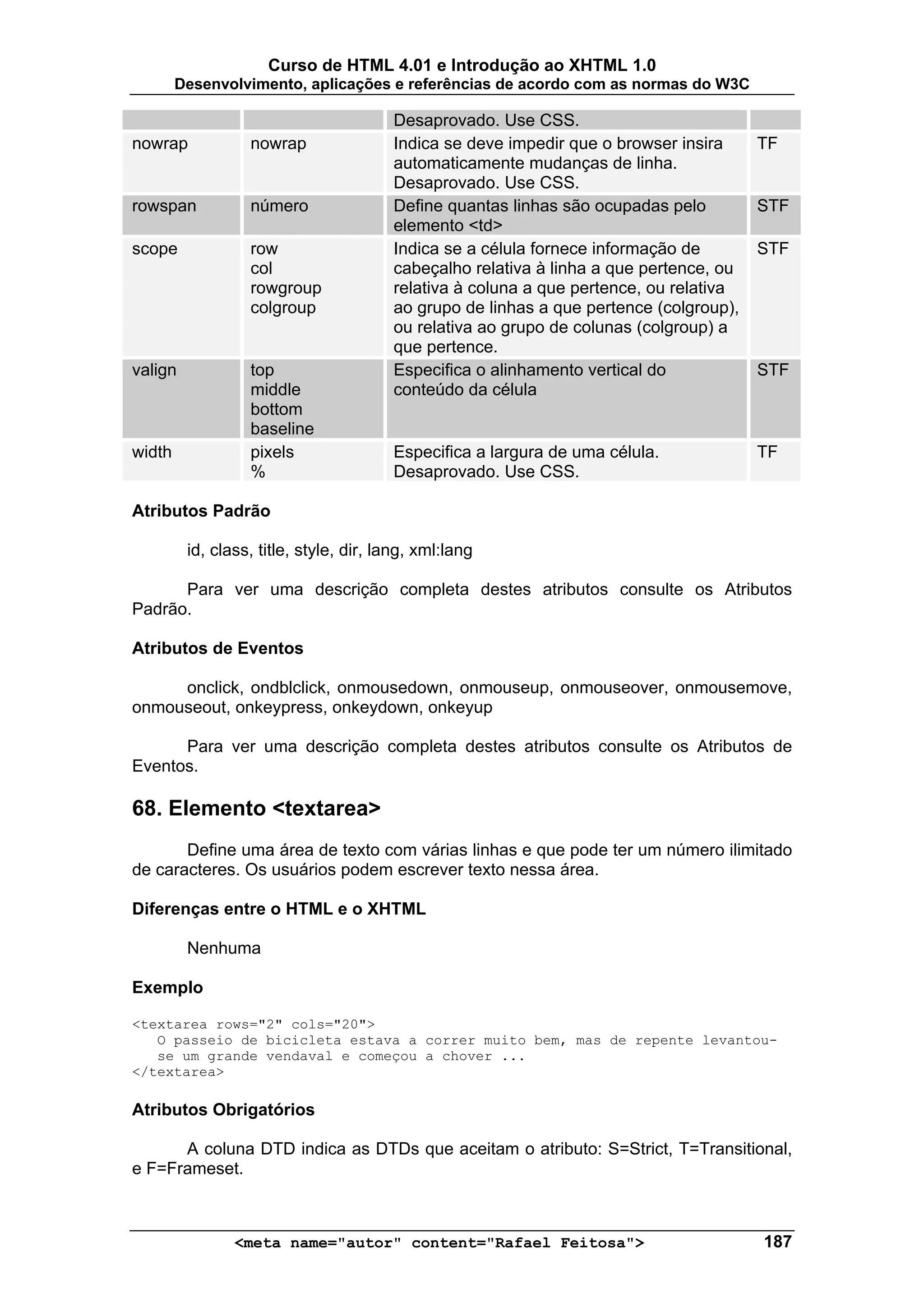 Curso de HTML 4.01 e Introdução ao XHTML 1.0
        Desenvolvimento, aplicações e referências de acordo com as normas do W3C

                                        Desaprovado. Use CSS.
nowrap            nowrap                Indica se deve impedir que o browser insira     TF
                                        automaticamente mudanças de linha.
                                        Desaprovado. Use CSS.
rowspan           número                Define quantas linhas são ocupadas pelo         STF
                                        elemento <td>
scope             row                   Indica se a célula fornece informação de        STF
                  col                   cabeçalho relativa à linha a que pertence, ou
                  rowgroup              relativa à coluna a que pertence, ou relativa
                  colgroup              ao grupo de linhas a que pertence (colgroup),
                                        ou relativa ao grupo de colunas (colgroup) a
                                        que pertence.
valign            top                   Especifica o alinhamento vertical do            STF
                  middle                conteúdo da célula
                  bottom
                  baseline
width             pixels                Especifica a largura de uma célula.             TF
                  %                     Desaprovado. Use CSS.

Atributos Padrão

         id, class, title, style, dir, lang, xml:lang

      Para ver uma descrição completa destes atributos consulte os Atributos
Padrão.

Atributos de Eventos

     onclick, ondblclick, onmousedown, onmouseup, onmouseover, onmousemove,
onmouseout, onkeypress, onkeydown, onkeyup

      Para ver uma descrição completa destes atributos consulte os Atributos de
Eventos.

68. Elemento <textarea>
       Define uma área de texto com várias linhas e que pode ter um número ilimitado
de caracteres. Os usuários podem escrever texto nessa área.

Diferenças entre o HTML e o XHTML

         Nenhuma

Exemplo

<textarea rows="2" cols="20">
   O passeio de bicicleta estava a correr muito bem, mas de repente levantou-
   se um grande vendaval e começou a chover ...
</textarea>

Atributos Obrigatórios

      A coluna DTD indica as DTDs que aceitam o atributo: S=Strict, T=Transitional,
e F=Frameset.



                <meta name="autor" content="Rafael Feitosa">                            187
 