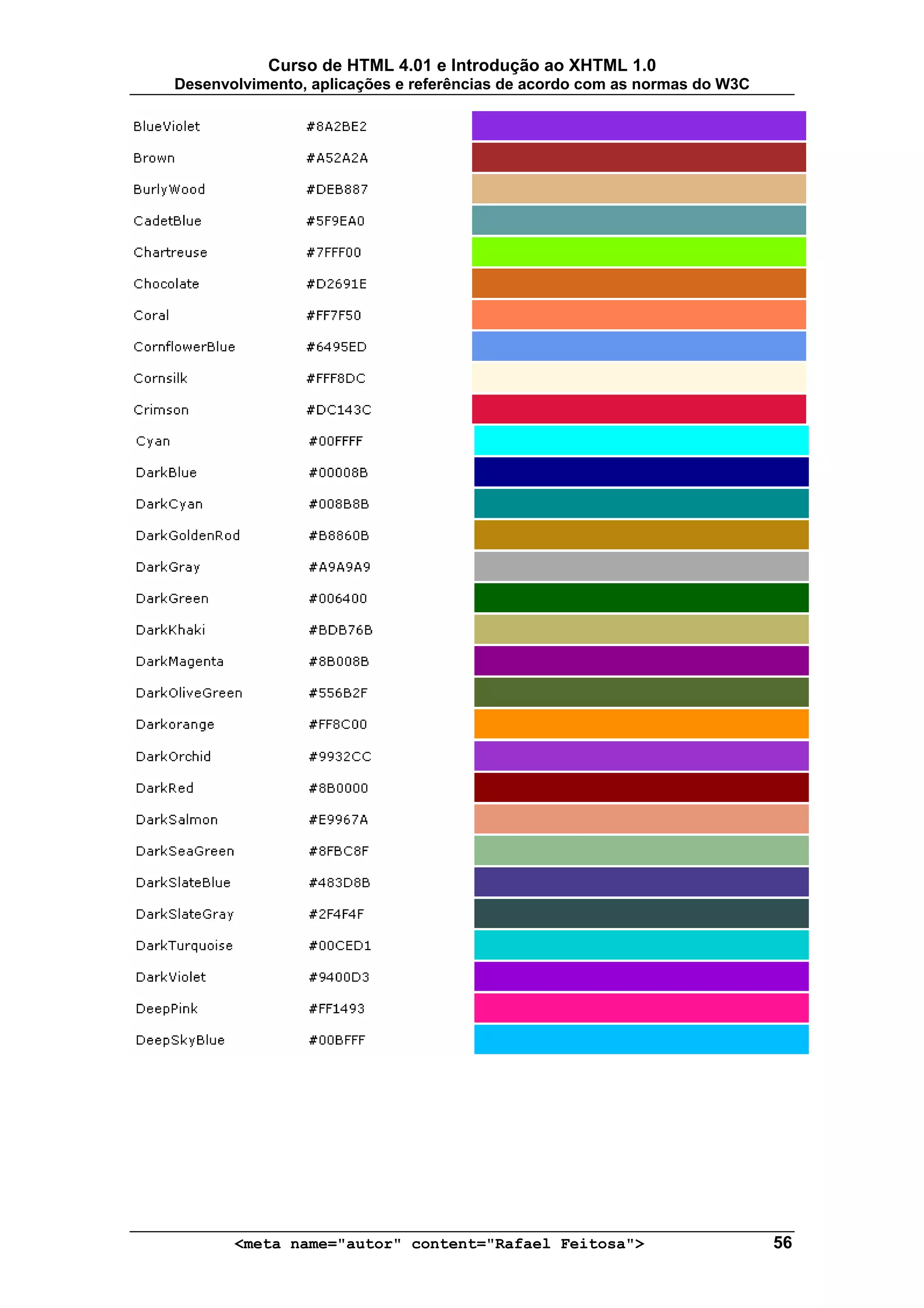Curso de HTML 4.01 e Introdução ao XHTML 1.0
Desenvolvimento, aplicações e referências de acordo com as normas do W3C




       <meta name="autor" content="Rafael Feitosa">                        56
 