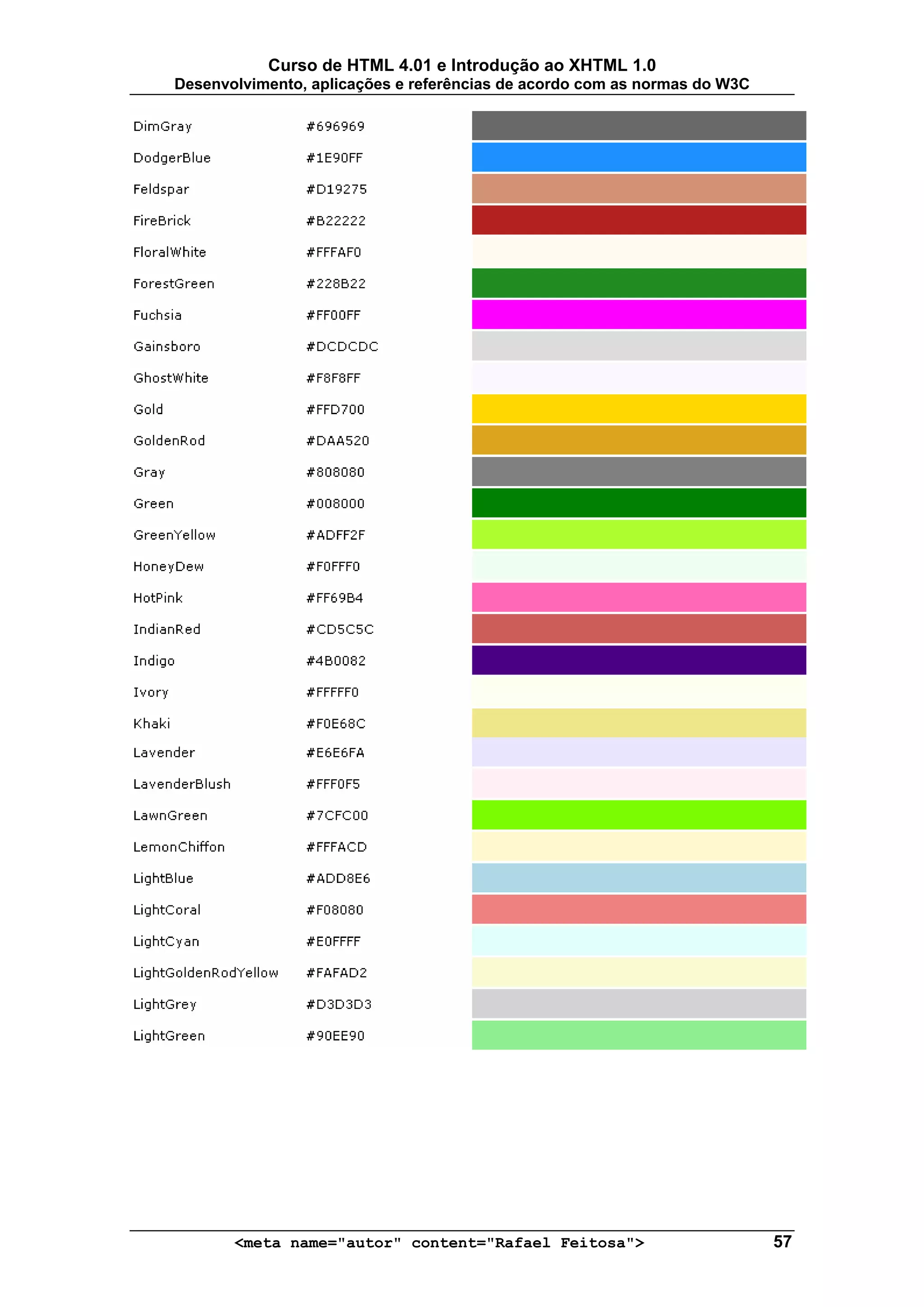 Curso de HTML 4.01 e Introdução ao XHTML 1.0
Desenvolvimento, aplicações e referências de acordo com as normas do W3C




       <meta name="autor" content="Rafael Feitosa">                        57
 