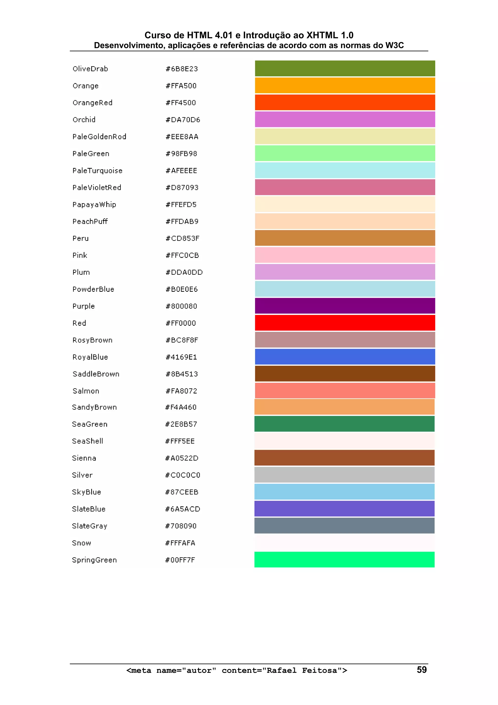 Curso de HTML 4.01 e Introdução ao XHTML 1.0
Desenvolvimento, aplicações e referências de acordo com as normas do W3C




       <meta name="autor" content="Rafael Feitosa">                        59
 