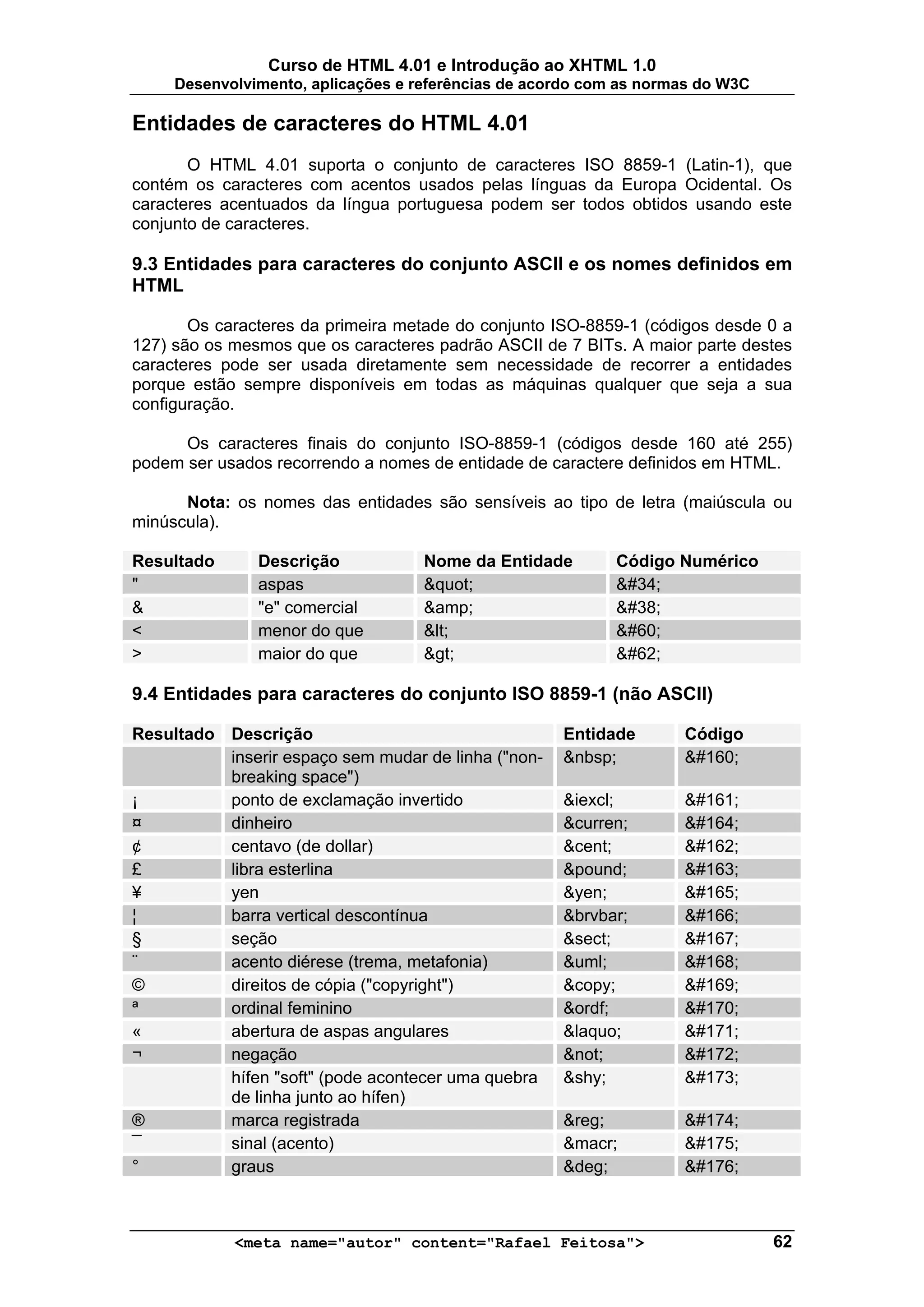 Curso de HTML 4.01 e Introdução ao XHTML 1.0
     Desenvolvimento, aplicações e referências de acordo com as normas do W3C

Entidades de caracteres do HTML 4.01
       O HTML 4.01 suporta o conjunto de caracteres ISO 8859-1 (Latin-1), que
contém os caracteres com acentos usados pelas línguas da Europa Ocidental. Os
caracteres acentuados da língua portuguesa podem ser todos obtidos usando este
conjunto de caracteres.

9.3 Entidades para caracteres do conjunto ASCII e os nomes definidos em
HTML

       Os caracteres da primeira metade do conjunto ISO-8859-1 (códigos desde 0 a
127) são os mesmos que os caracteres padrão ASCII de 7 BITs. A maior parte destes
caracteres pode ser usada diretamente sem necessidade de recorrer a entidades
porque estão sempre disponíveis em todas as máquinas qualquer que seja a sua
configuração.

      Os caracteres finais do conjunto ISO-8859-1 (códigos desde 160 até 255)
podem ser usados recorrendo a nomes de entidade de caractere definidos em HTML.

      Nota: os nomes das entidades são sensíveis ao tipo de letra (maiúscula ou
minúscula).

Resultado      Descrição            Nome da Entidade        Código Numérico
"              aspas                &quot;                  &#34;
&              "e" comercial        &amp;                   &#38;
<              menor do que         &lt;                    &#60;
>              maior do que         &gt;                    &#62;

9.4 Entidades para caracteres do conjunto ISO 8859-1 (não ASCII)

Resultado Descrição                                  Entidade       Código
          inserir espaço sem mudar de linha ("non-   &nbsp;         &#160;
          breaking space")
¡         ponto de exclamação invertido              &iexcl;        &#161;
¤         dinheiro                                   &curren;       &#164;
¢         centavo (de dollar)                        &cent;         &#162;
£         libra esterlina                            &pound;        &#163;
¥         yen                                        &yen;          &#165;
¦         barra vertical descontínua                 &brvbar;       &#166;
§         seção                                      &sect;         &#167;
¨         acento diérese (trema, metafonia)          &uml;          &#168;
©         direitos de cópia ("copyright")            &copy;         &#169;
ª         ordinal feminino                           &ordf;         &#170;
«         abertura de aspas angulares                &laquo;        &#171;
¬         negação                                    &not;          &#172;
          hífen "soft" (pode acontecer uma quebra    &shy;          &#173;
          de linha junto ao hífen)
®         marca registrada                           &reg;          &#174;
¯         sinal (acento)                             &macr;         &#175;
°         graus                                      &deg;          &#176;



            <meta name="autor" content="Rafael Feitosa">                        62
 