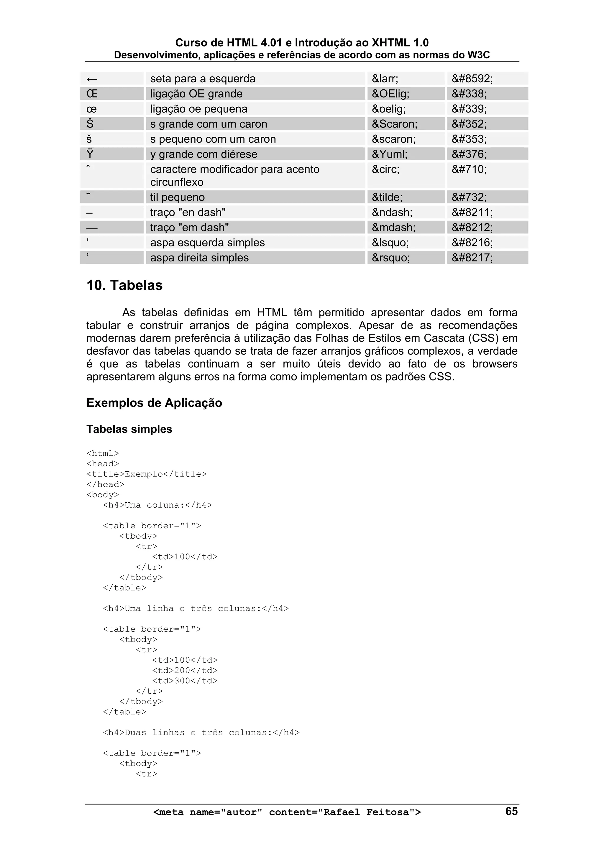 Curso de HTML 4.01 e Introdução ao XHTML 1.0
      Desenvolvimento, aplicações e referências de acordo com as normas do W3C

←           seta para a esquerda                       &larr;          &#8592;
Œ           ligação OE grande                          &OElig;         &#338;
œ           ligação oe pequena                         &oelig;         &#339;
Š           s grande com um caron                      &Scaron;        &#352;
š           s pequeno com um caron                     &scaron;        &#353;
Ÿ           y grande com diérese                       &Yuml;          &#376;
ˆ           caractere modificador para acento          &circ;          &#710;
            circunflexo
˜           til pequeno                                &tilde;         &#732;
–           traço "en dash"                            &ndash;         &#8211;
—           traço "em dash"                            &mdash;         &#8212;
‘           aspa esquerda simples                      &lsquo;         &#8216;
’           aspa direita simples                       &rsquo;         &#8217;

10. Tabelas
       As tabelas definidas em HTML têm permitido apresentar dados em forma
tabular e construir arranjos de página complexos. Apesar de as recomendações
modernas darem preferência à utilização das Folhas de Estilos em Cascata (CSS) em
desfavor das tabelas quando se trata de fazer arranjos gráficos complexos, a verdade
é que as tabelas continuam a ser muito úteis devido ao fato de os browsers
apresentarem alguns erros na forma como implementam os padrões CSS.

Exemplos de Aplicação

Tabelas simples

<html>
<head>
<title>Exemplo</title>
</head>
<body>
   <h4>Uma coluna:</h4>

    <table border="1">
       <tbody>
          <tr>
             <td>100</td>
          </tr>
       </tbody>
    </table>

    <h4>Uma linha e três colunas:</h4>

    <table border="1">
       <tbody>
          <tr>
             <td>100</td>
             <td>200</td>
             <td>300</td>
          </tr>
       </tbody>
    </table>

    <h4>Duas linhas e três colunas:</h4>

    <table border="1">
       <tbody>
          <tr>



             <meta name="autor" content="Rafael Feitosa">                        65
 
