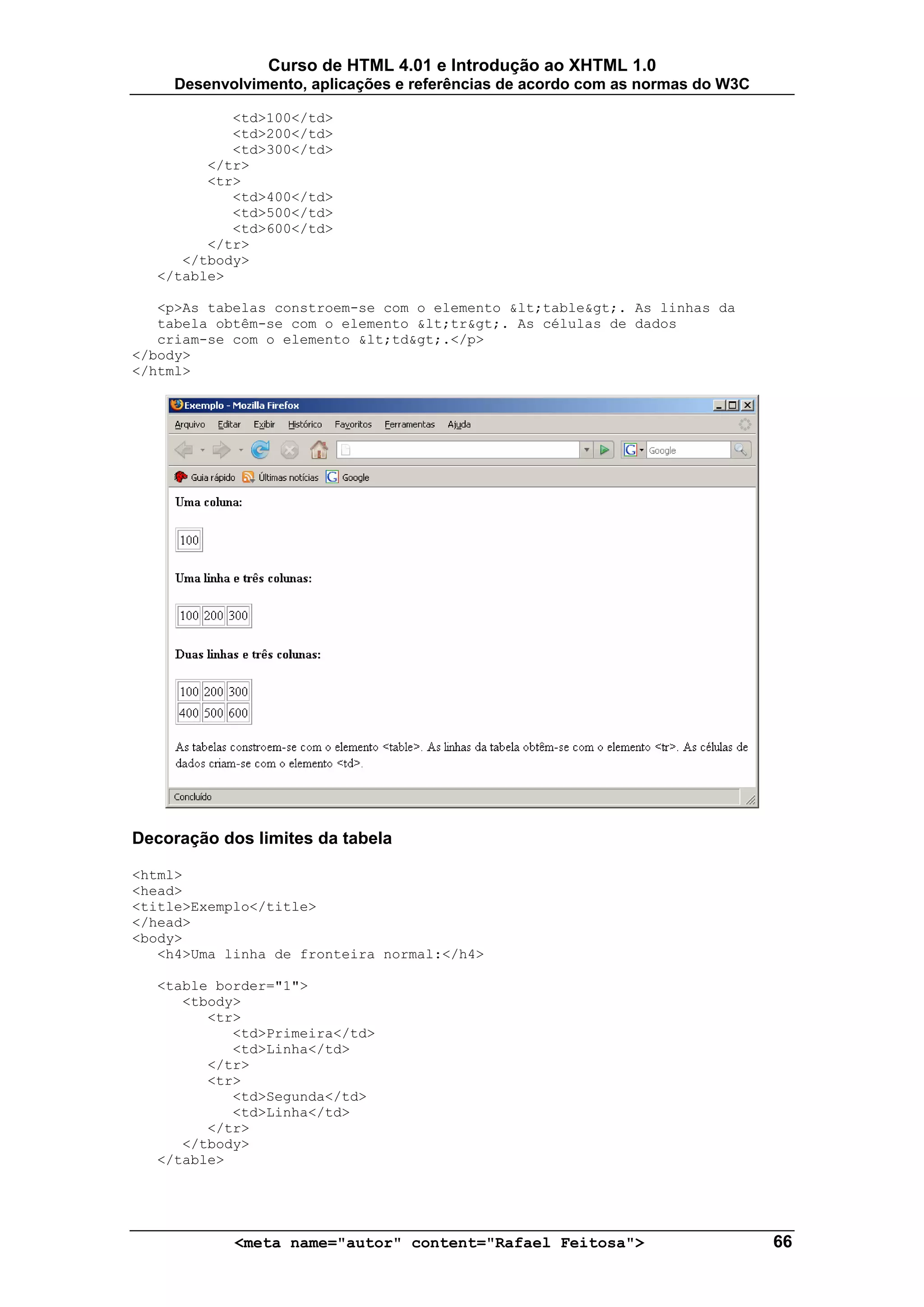 Curso de HTML 4.01 e Introdução ao XHTML 1.0
     Desenvolvimento, aplicações e referências de acordo com as normas do W3C

           <td>100</td>
           <td>200</td>
           <td>300</td>
        </tr>
        <tr>
           <td>400</td>
           <td>500</td>
           <td>600</td>
        </tr>
     </tbody>
  </table>

   <p>As tabelas constroem-se com o elemento &lt;table&gt;. As linhas da
   tabela obtêm-se com o elemento &lt;tr&gt;. As células de dados
   criam-se com o elemento &lt;td&gt;.</p>
</body>
</html>




Decoração dos limites da tabela

<html>
<head>
<title>Exemplo</title>
</head>
<body>
   <h4>Uma linha de fronteira normal:</h4>

  <table border="1">
     <tbody>
        <tr>
           <td>Primeira</td>
           <td>Linha</td>
        </tr>
        <tr>
           <td>Segunda</td>
           <td>Linha</td>
        </tr>
     </tbody>
  </table>




            <meta name="autor" content="Rafael Feitosa">                        66
 
