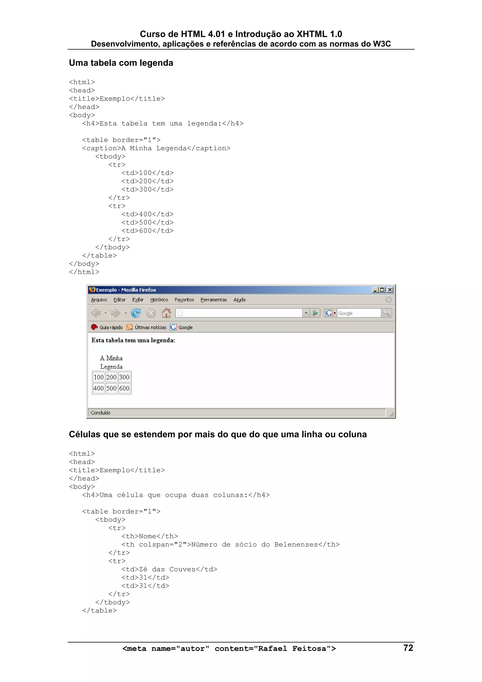 Curso de HTML 4.01 e Introdução ao XHTML 1.0
     Desenvolvimento, aplicações e referências de acordo com as normas do W3C

Uma tabela com legenda

<html>
<head>
<title>Exemplo</title>
</head>
<body>
   <h4>Esta tabela tem uma legenda:</h4>

   <table border="1">
   <caption>A Minha Legenda</caption>
      <tbody>
         <tr>
            <td>100</td>
            <td>200</td>
            <td>300</td>
         </tr>
         <tr>
            <td>400</td>
            <td>500</td>
            <td>600</td>
         </tr>
      </tbody>
   </table>
</body>
</html>




Células que se estendem por mais do que do que uma linha ou coluna

<html>
<head>
<title>Exemplo</title>
</head>
<body>
   <h4>Uma célula que ocupa duas colunas:</h4>

  <table border="1">
     <tbody>
        <tr>
           <th>Nome</th>
           <th colspan="2">Número de sócio do Belenenses</th>
        </tr>
        <tr>
           <td>Zé das Couves</td>
           <td>31</td>
           <td>31</td>
        </tr>
     </tbody>
  </table>




            <meta name="autor" content="Rafael Feitosa">                        72
 