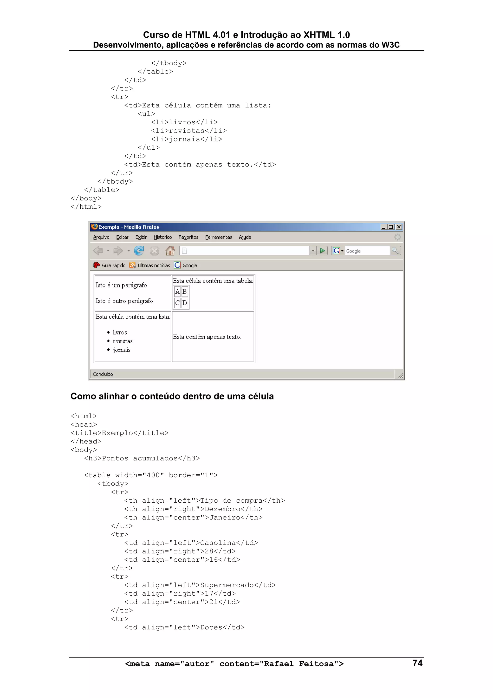 Curso de HTML 4.01 e Introdução ao XHTML 1.0
     Desenvolvimento, aplicações e referências de acordo com as normas do W3C

                  </tbody>
               </table>
            </td>
         </tr>
         <tr>
            <td>Esta célula contém uma lista:
               <ul>
                  <li>livros</li>
                  <li>revistas</li>
                  <li>jornais</li>
               </ul>
            </td>
            <td>Esta contém apenas texto.</td>
         </tr>
      </tbody>
   </table>
</body>
</html>




Como alinhar o conteúdo dentro de uma célula

<html>
<head>
<title>Exemplo</title>
</head>
<body>
   <h3>Pontos acumulados</h3>

  <table width="400" border="1">
     <tbody>
        <tr>
           <th align="left">Tipo de compra</th>
           <th align="right">Dezembro</th>
           <th align="center">Janeiro</th>
        </tr>
        <tr>
           <td align="left">Gasolina</td>
           <td align="right">28</td>
           <td align="center">16</td>
        </tr>
        <tr>
           <td align="left">Supermercado</td>
           <td align="right">17</td>
           <td align="center">21</td>
        </tr>
        <tr>
           <td align="left">Doces</td>



            <meta name="autor" content="Rafael Feitosa">                        74
 