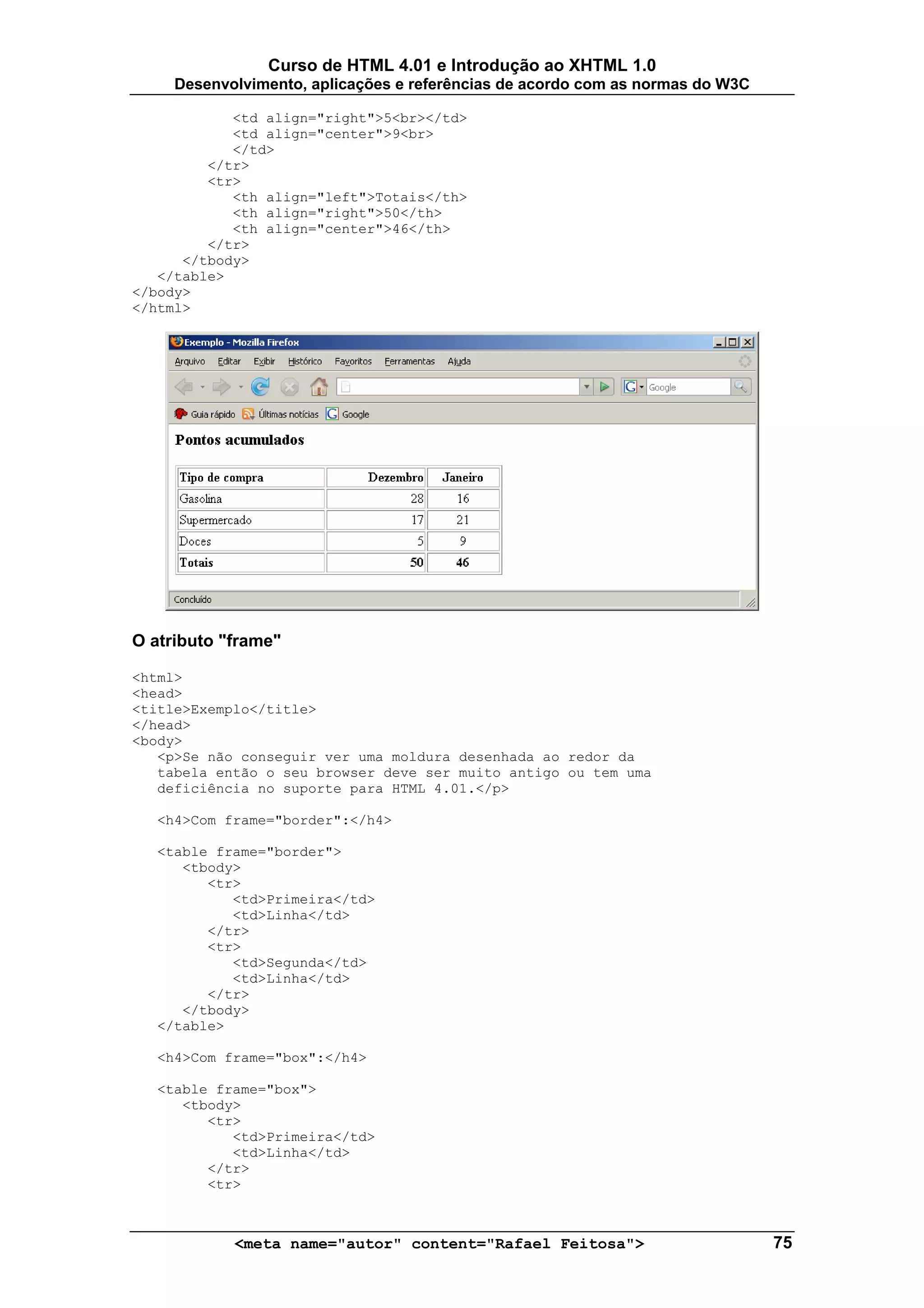 Curso de HTML 4.01 e Introdução ao XHTML 1.0
     Desenvolvimento, aplicações e referências de acordo com as normas do W3C

            <td align="right">5<br></td>
            <td align="center">9<br>
            </td>
         </tr>
         <tr>
            <th align="left">Totais</th>
            <th align="right">50</th>
            <th align="center">46</th>
         </tr>
      </tbody>
   </table>
</body>
</html>




O atributo "frame"

<html>
<head>
<title>Exemplo</title>
</head>
<body>
   <p>Se não conseguir ver uma moldura desenhada ao redor da
   tabela então o seu browser deve ser muito antigo ou tem uma
   deficiência no suporte para HTML 4.01.</p>

   <h4>Com frame="border":</h4>

   <table frame="border">
      <tbody>
         <tr>
            <td>Primeira</td>
            <td>Linha</td>
         </tr>
         <tr>
            <td>Segunda</td>
            <td>Linha</td>
         </tr>
      </tbody>
   </table>

   <h4>Com frame="box":</h4>

   <table frame="box">
      <tbody>
         <tr>
            <td>Primeira</td>
            <td>Linha</td>
         </tr>
         <tr>



            <meta name="autor" content="Rafael Feitosa">                        75
 
