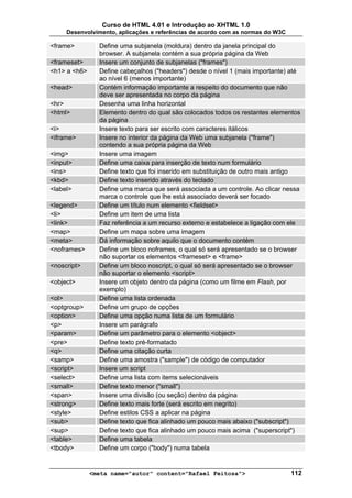 Curso de HTML 4.01 e Introdução ao XHTML 1.0
     Desenvolvimento, aplicações e referências de acordo com as normas do W3C

<frame>         Define uma subjanela (moldura) dentro da janela principal do
                browser. A subjanela contém a sua própria página da Web
<frameset>      Insere um conjunto de subjanelas ("frames")
<h1> a <h6>     Define cabeçalhos ("headers") desde o nível 1 (mais importante) até
                ao nível 6 (menos importante)
<head>          Contém informação importante a respeito do documento que não
                deve ser apresentada no corpo da página
<hr>            Desenha uma linha horizontal
<html>          Elemento dentro do qual são colocados todos os restantes elementos
                da página
<i>             Insere texto para ser escrito com caracteres itálicos
<iframe>        Insere no interior da página da Web uma subjanela ("frame")
                contendo a sua própria página da Web
<img>           Insere uma imagem
<input>         Define uma caixa para inserção de texto num formulário
<ins>           Define texto que foi inserido em substituição de outro mais antigo
<kbd>           Define texto inserido através do teclado
<label>         Define uma marca que será associada a um controle. Ao clicar nessa
                marca o controle que lhe está associado deverá ser focado
<legend>        Define um título num elemento <fieldset>
<li>            Define um item de uma lista
<link>          Faz referência a um recurso externo e estabelece a ligação com ele
<map>           Define um mapa sobre uma imagem
<meta>          Dá informação sobre aquilo que o documento contém
<noframes>      Define um bloco noframes, o qual só será apresentado se o browser
                não suportar os elementos <frameset> e <frame>
<noscript>      Define um bloco noscript, o qual só será apresentado se o browser
                não suportar o elemento <script>
<object>        Insere um objeto dentro da página (como um filme em Flash, por
                exemplo)
<ol>            Define uma lista ordenada
<optgroup>      Define um grupo de opções
<option>        Define uma opção numa lista de um formulário
<p>             Insere um parágrafo
<param>         Define um parâmetro para o elemento <object>
<pre>           Define texto pré-formatado
<q>             Define uma citação curta
<samp>          Define uma amostra ("sample") de código de computador
<script>        Insere um script
<select>        Define uma lista com items selecionáveis
<small>         Define texto menor ("small")
<span>          Insere uma divisão (ou seção) dentro da página
<strong>        Define texto mais forte (será escrito em negrito)
<style>         Define estilos CSS a aplicar na página
<sub>           Define texto que fica alinhado um pouco mais abaixo ("subscript")
<sup>           Define texto que fica alinhado um pouco mais acima ("superscript")
<table>         Define uma tabela
<tbody>         Define um corpo ("body") numa tabela


              <meta name="autor" content="Rafael Feitosa">                      112
 