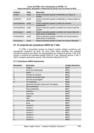 Curso de HTML 4.01 e Introdução ao XHTML 1.0
     Desenvolvimento, aplicações e referências de acordo com as normas do W3C

Atributo        Valor       Descrição
onclick         script      Script a executar quando é detectado um clique no
                            mouse
ondblclick      script      Script a executar quando é detectado um clique duplo no
                            mouse
onmousedown     script      Script a executar quando o botão do mouse é
                            pressionado
onmousemove script          Script a executar quando o ponteiro do mouse muda de
                            posição
onmouseout      script      Script a executar quando o ponteiro do mouse deixa de
                            estar sobre um elemento
onmouseover     script      Script a executar quando o ponteiro do mouse passa a
                            estar sobre um elemento
onmouseup       script      Script a executar quando o botão do mouse é libertado

21. O conjunto de caracteres ASCII de 7 bits
       O HTML é transmitido através da Internet usando códigos numéricos que
representam caracteres de texto. De entre todos estes caracteres têm especial
importância aqueles que podem ser representados por códigos de apenas 7 bits. Eles
formam o conjunto de caracteres padrão ASCII de 7 bits. Utilizando apenas 7 bits, o
ASCII consegue representar apenas 128 caracteres diferentes (0-127).

21.1 Caracteres ASCII imprimíveis

Resultado      Descrição                                        Código Numérico
               espaço                                            
!              ponto de exclamação                              !
"              aspas                                            "
#              símbolo de cardinal                              #
$              símbolo da moeda dólar                           $
%              sinal de porcentagem                             %
&              "e" comercial                                    &
'              apóstrofo (também pode servir de aspas)          '
(              abre parêntesis                                  (
)              fecha parêntesis                                 )
*              asterisco                                        *
+              sinal mais                                       +
,              virgula                                          ,
-              hífen                                            -
.              ponto final                                      .
/              barra                                            /
0              número 0                                         0
1              número 1                                         1
2              número 2                                         2
3              número 3                                         3
4              número 4                                         4
5              número 5                                         5
6              número 6                                         6


             <meta name="autor" content="Rafael Feitosa">                       115
 