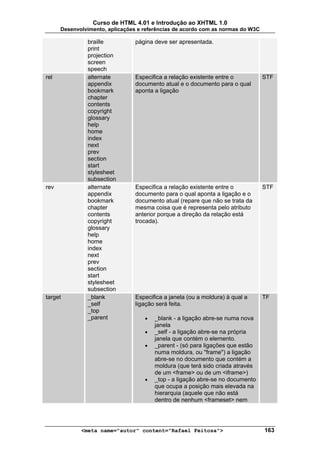 Curso de HTML 4.01 e Introdução ao XHTML 1.0
      Desenvolvimento, aplicações e referências de acordo com as normas do W3C

               braille           página deve ser apresentada.
               print
               projection
               screen
               speech
rel            alternate         Especifica a relação existente entre o          STF
               appendix          documento atual e o documento para o qual
               bookmark          aponta a ligação
               chapter
               contents
               copyright
               glossary
               help
               home
               index
               next
               prev
               section
               start
               stylesheet
               subsection
rev            alternate         Especifica a relação existente entre o          STF
               appendix          documento para o qual aponta a ligação e o
               bookmark          documento atual (repare que não se trata da
               chapter           mesma coisa que é representa pelo atributo
               contents          anterior porque a direção da relação está
               copyright         trocada).
               glossary
               help
               home
               index
               next
               prev
               section
               start
               stylesheet
               subsection
target         _blank            Especifica a janela (ou a moldura) à qual a     TF
               _self             ligação será feita.
               _top
               _parent              •   _blank - a ligação abre-se numa nova
                                        janela
                                    •   _self - a ligação abre-se na própria
                                        janela que contém o elemento.
                                    •   _parent - (só para ligações que estão
                                        numa moldura, ou "frame") a ligação
                                        abre-se no documento que contém a
                                        moldura (que terá sido criada através
                                        de um <frame> ou de um <iframe>)
                                    •   _top - a ligação abre-se no documento
                                        que ocupa a posição mais elevada na
                                        hierarquia (aquele que não está
                                        dentro de nenhum <frameset> nem




             <meta name="autor" content="Rafael Feitosa">                        163
 